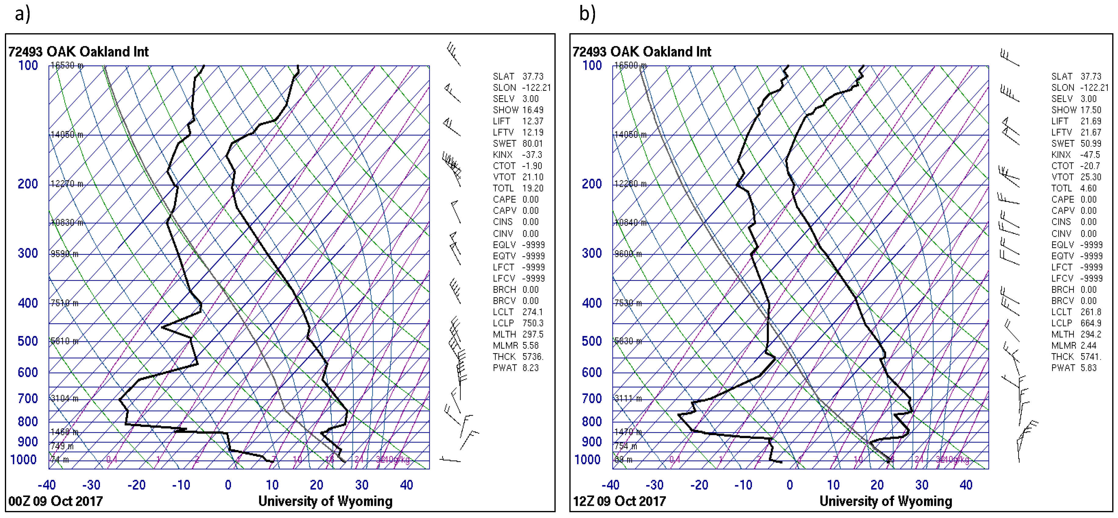 Fire 01 00018 g003 Fire 01 00018 g003