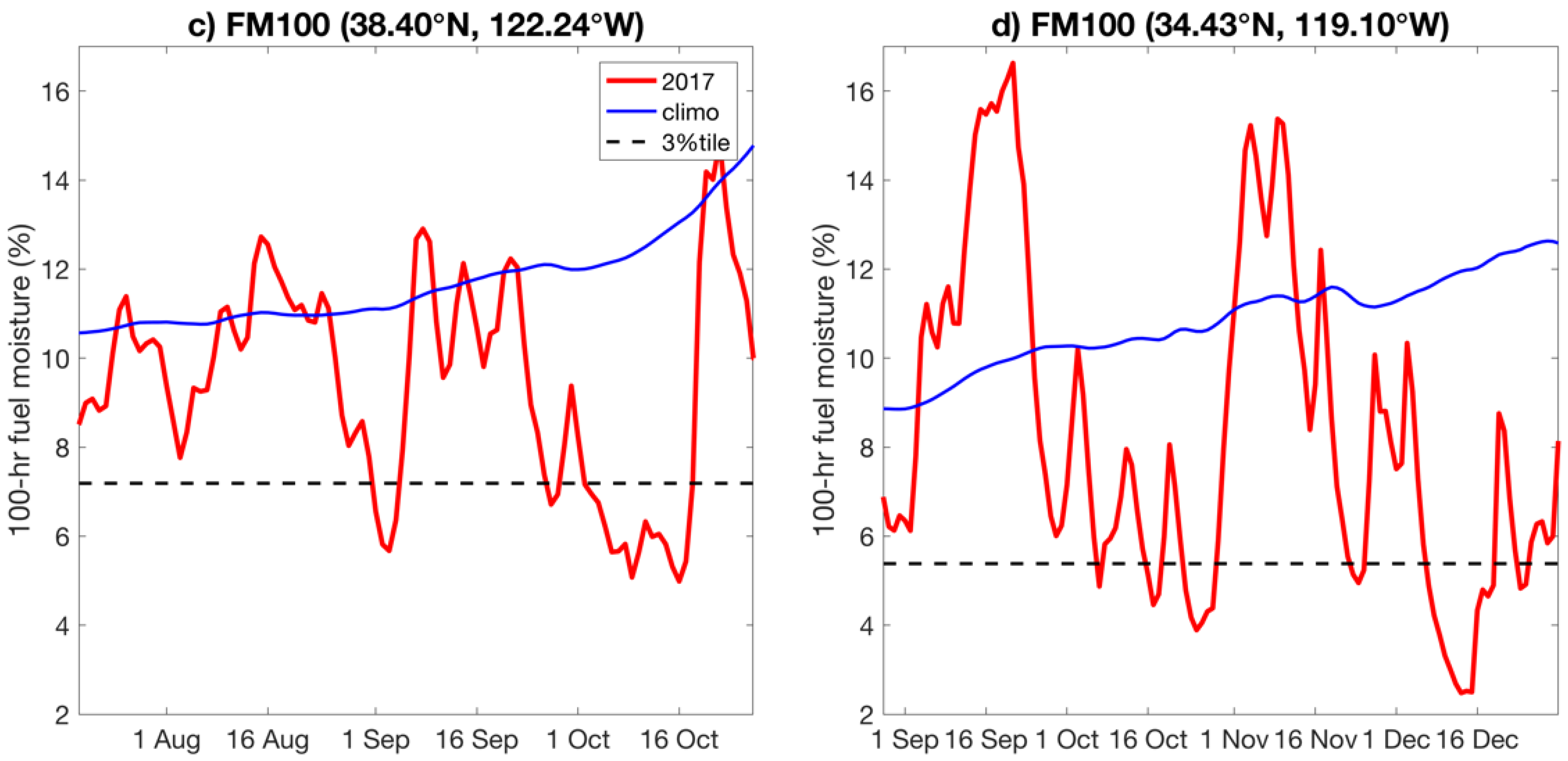 Fire 01 00018 g006b Fire 01 00018 g006b