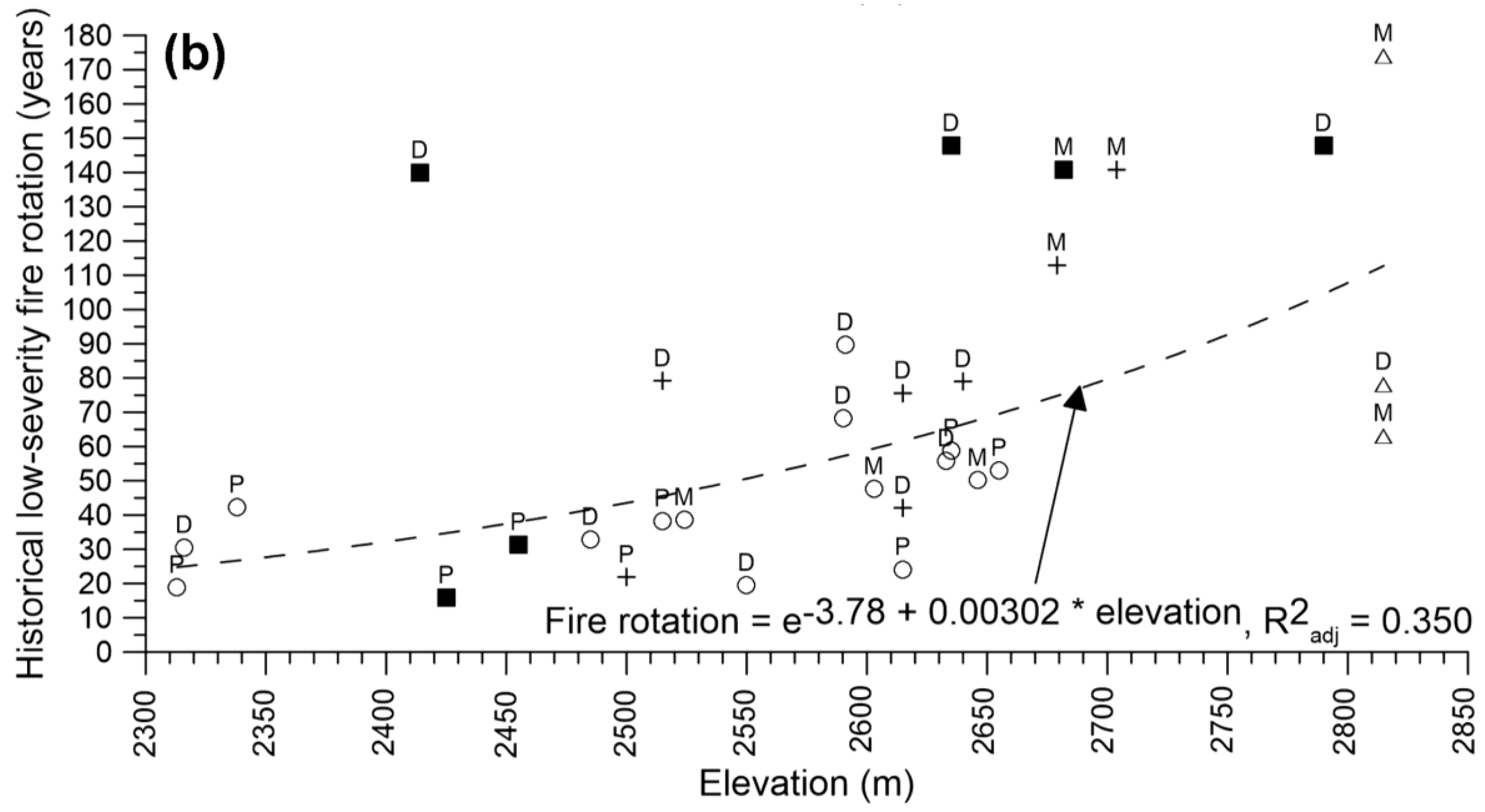 Fire 01 00023 g007b
