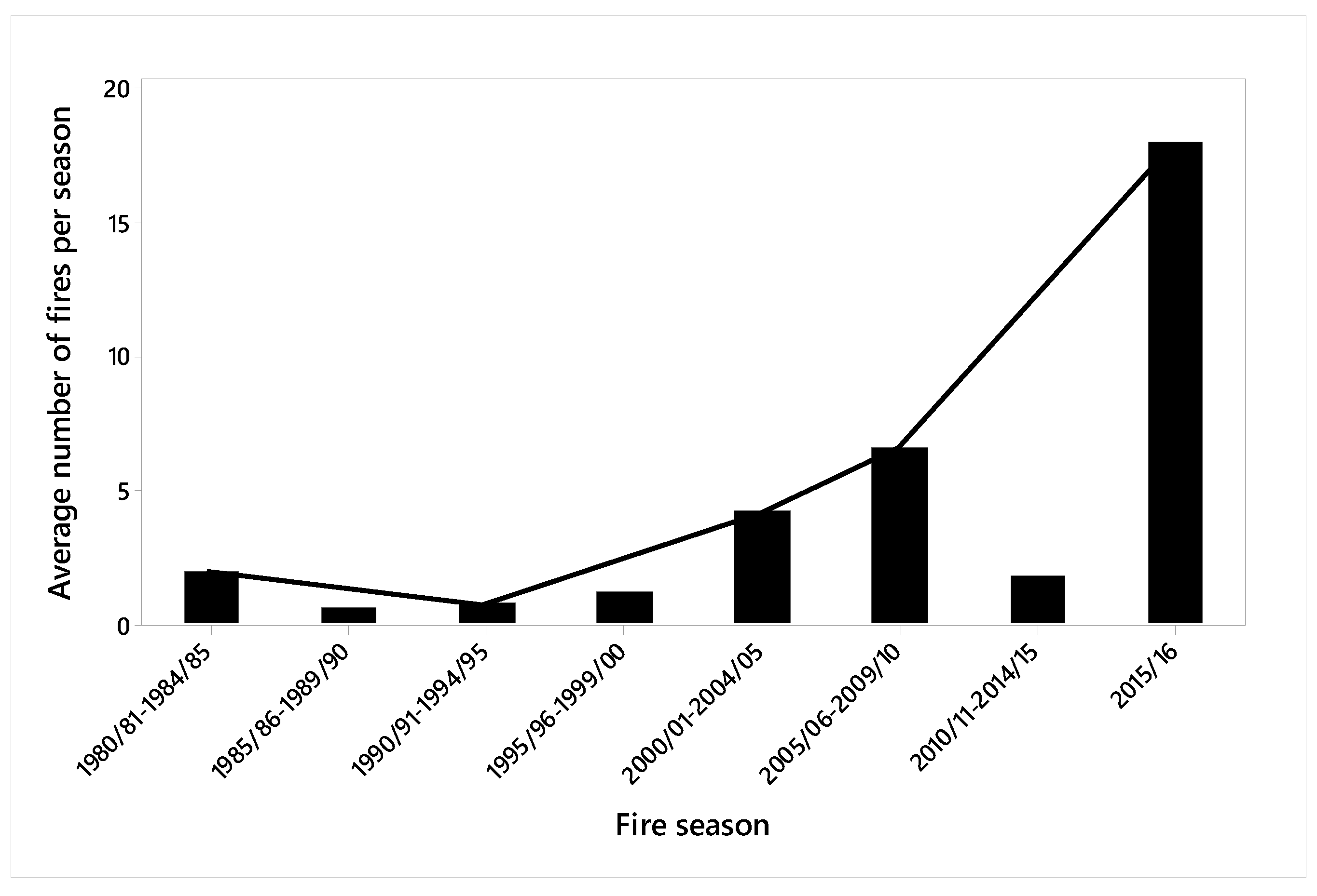 Fire 01 00038 g002 Fire 01 00038 g002