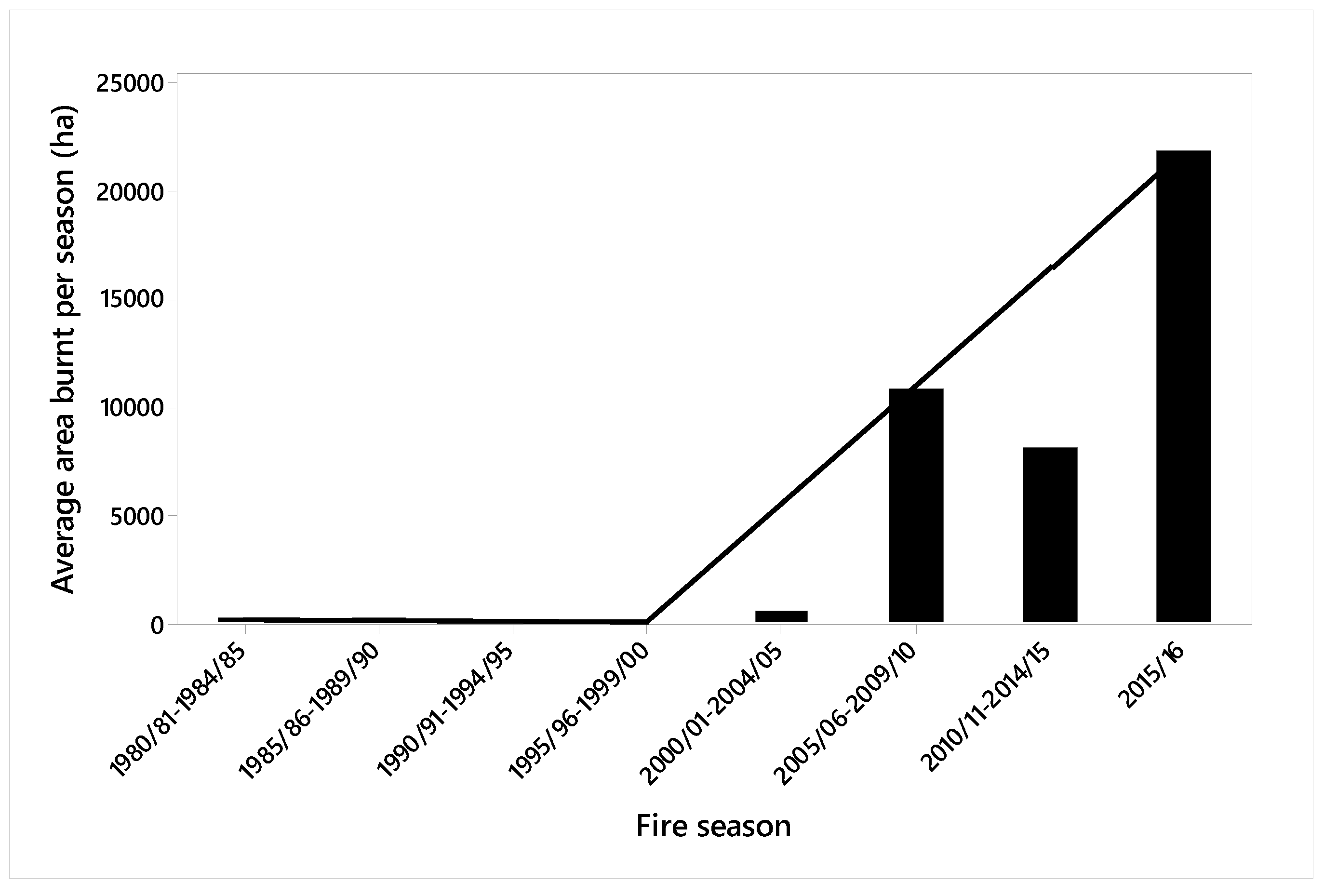 Fire 01 00038 g004 Fire 01 00038 g004