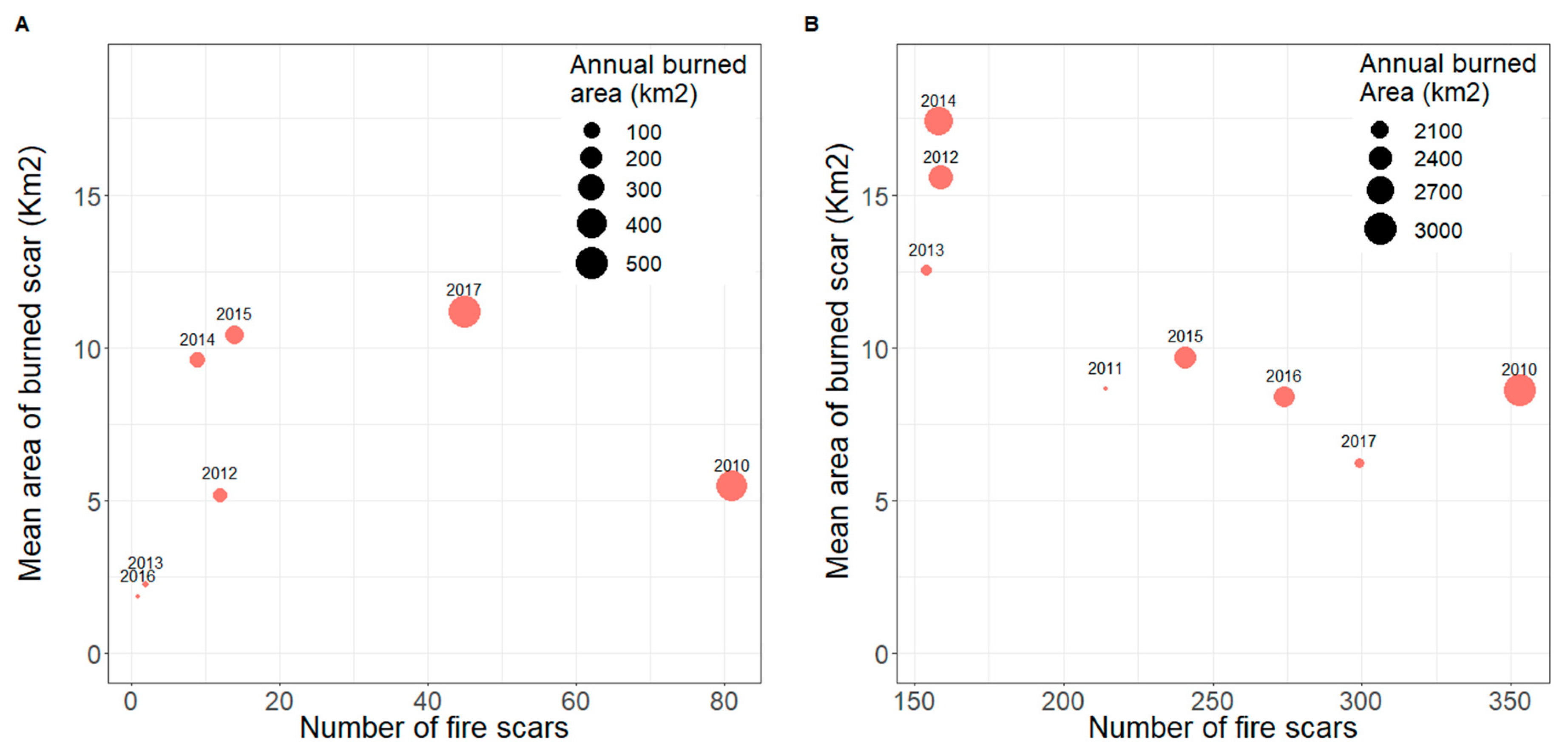 Fire 01 00049 g004 Fire 01 00049 g004