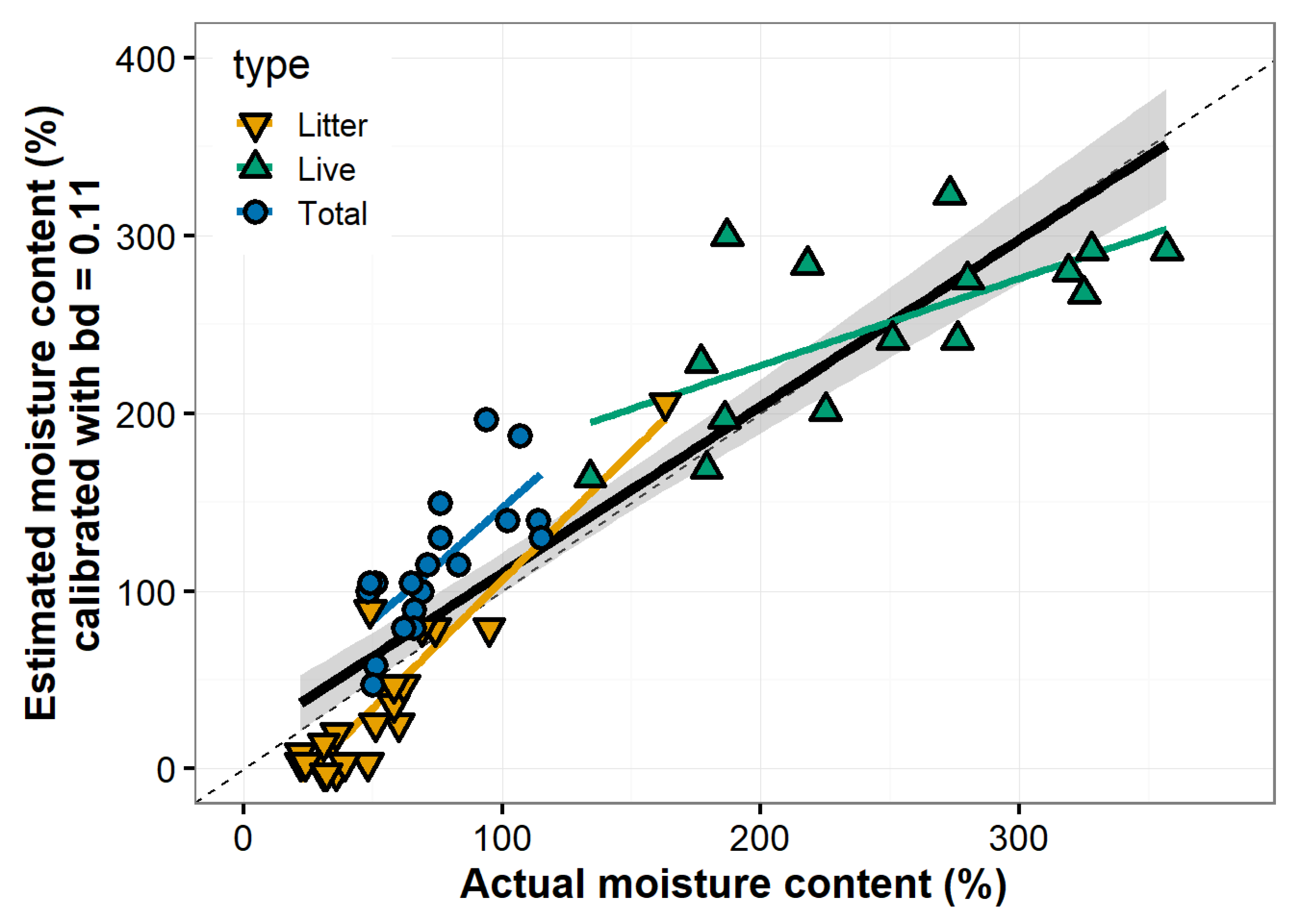 Fire 02 00012 g003 Fire 02 00012 g003