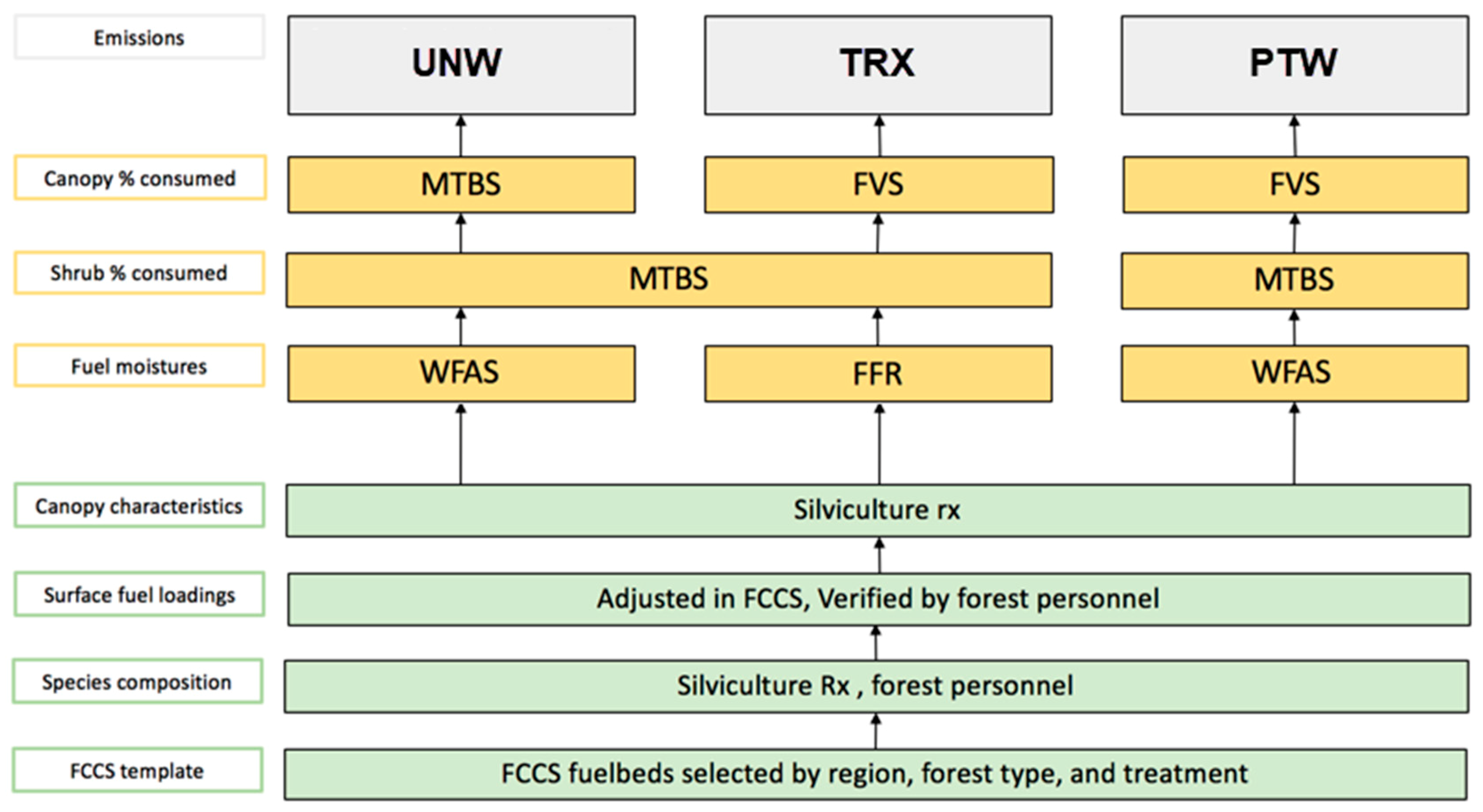 Fire 02 00022 g002 Fire 02 00022 g002