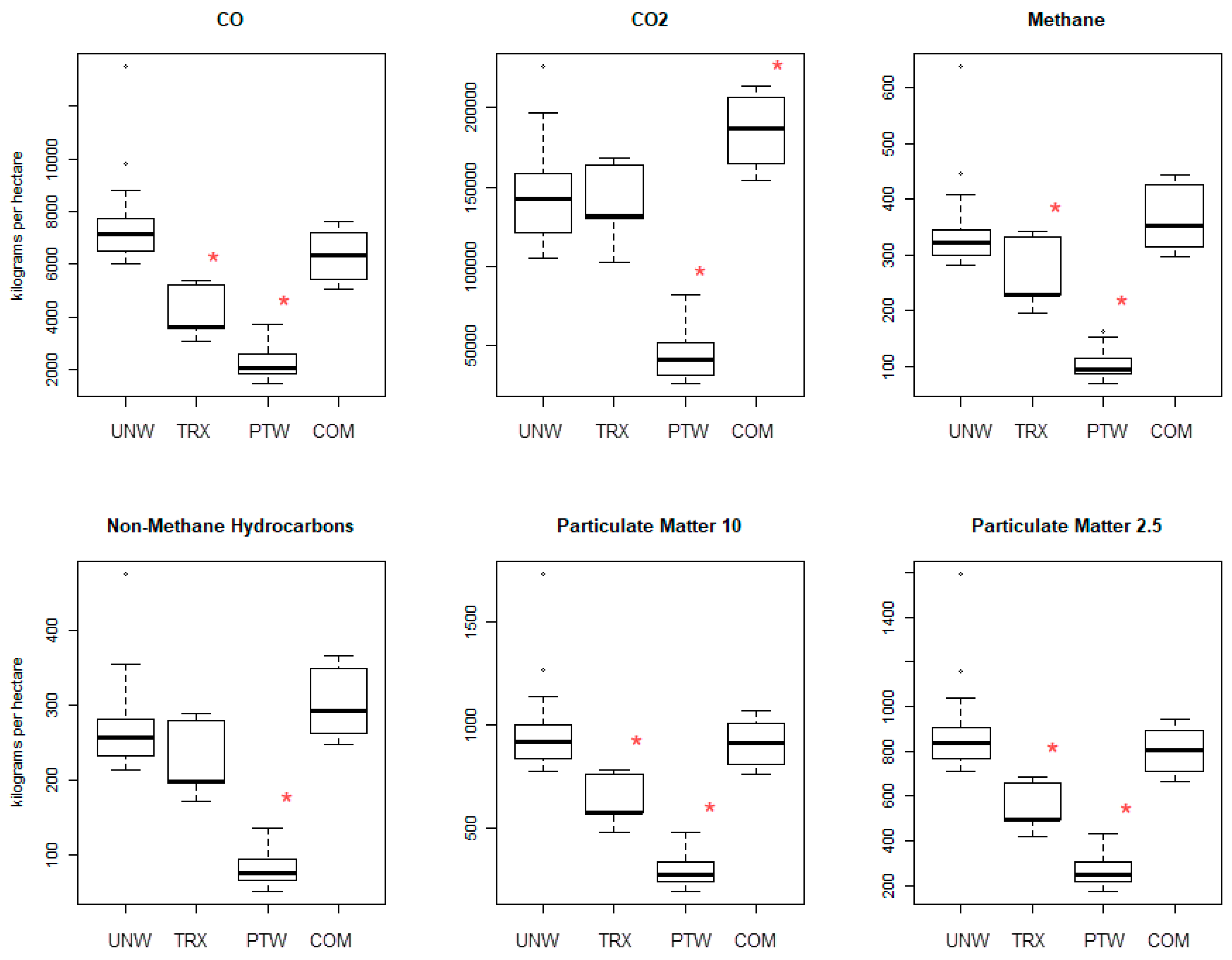 Fire 02 00022 g004 Fire 02 00022 g004