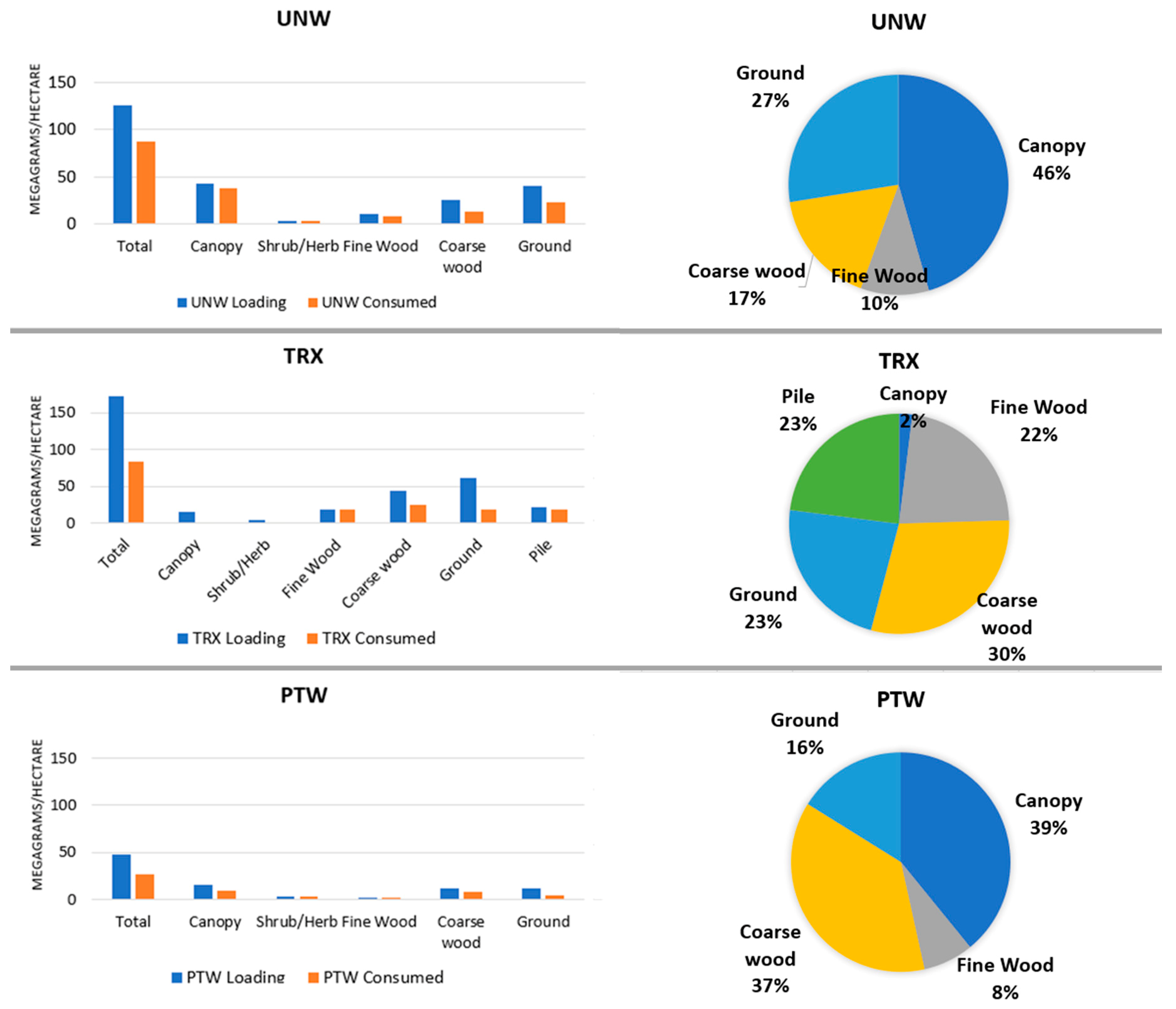 Fire 02 00022 g005 Fire 02 00022 g005