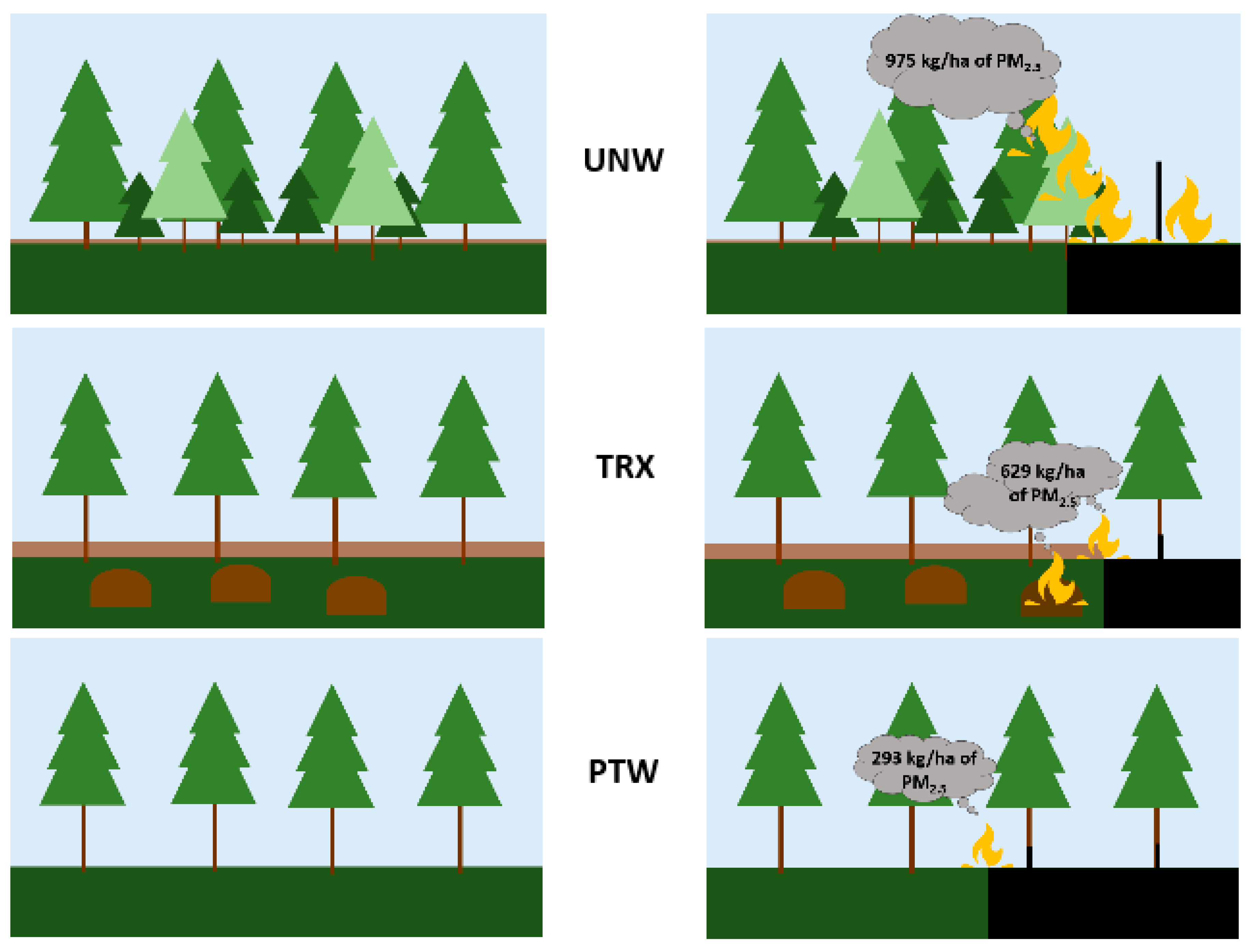 Fire 02 00022 g006 Fire 02 00022 g006