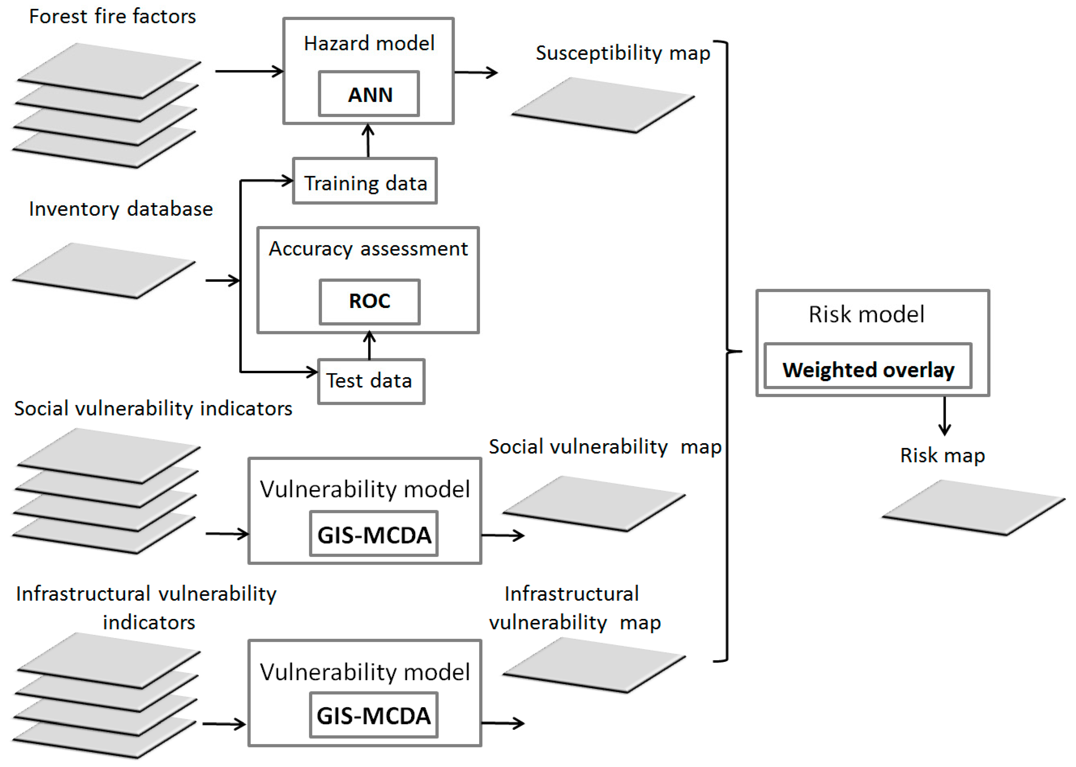 Fire 02 00050 g001 Fire 02 00050 g001