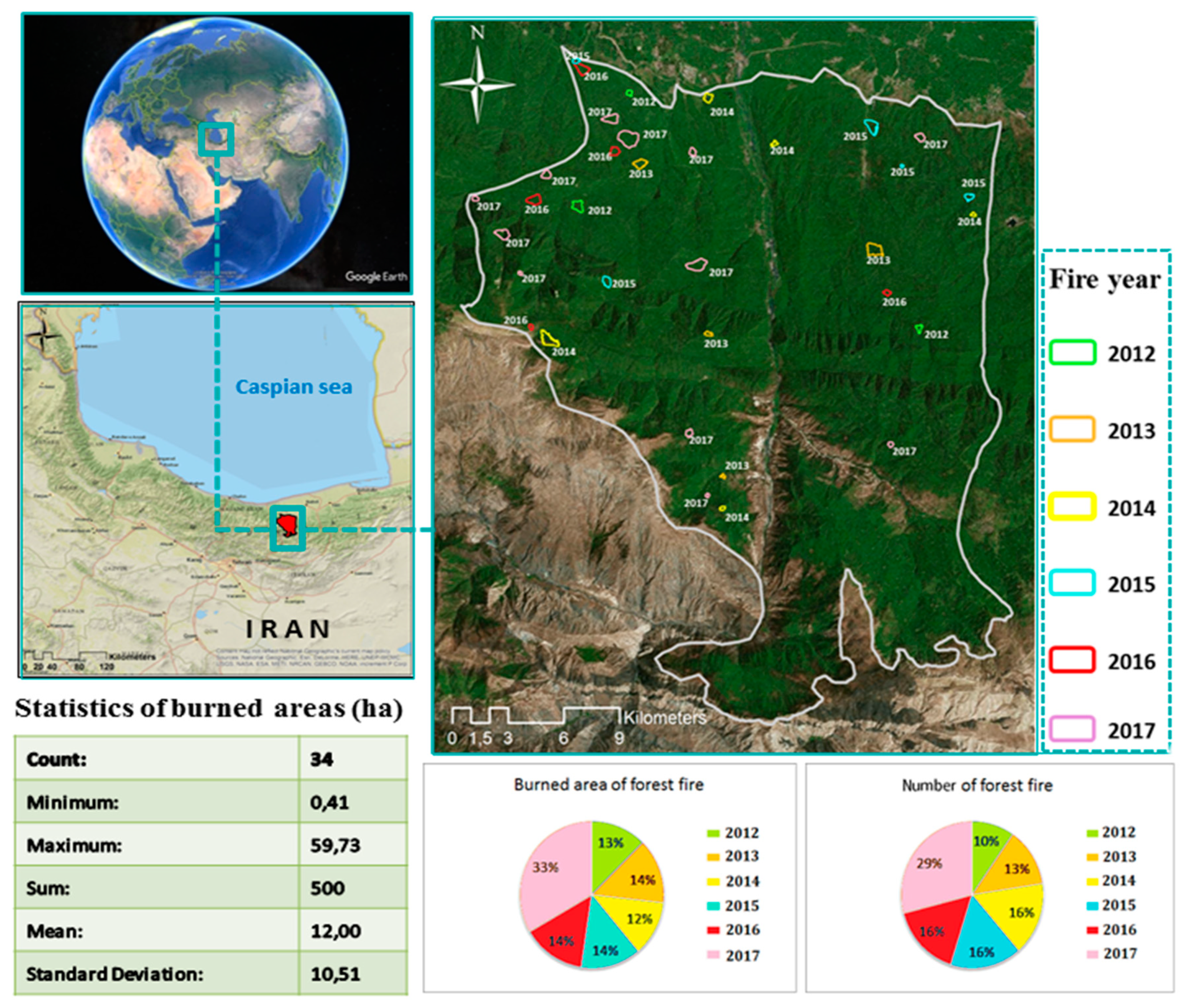 Fire 02 00050 g002 Fire 02 00050 g002
