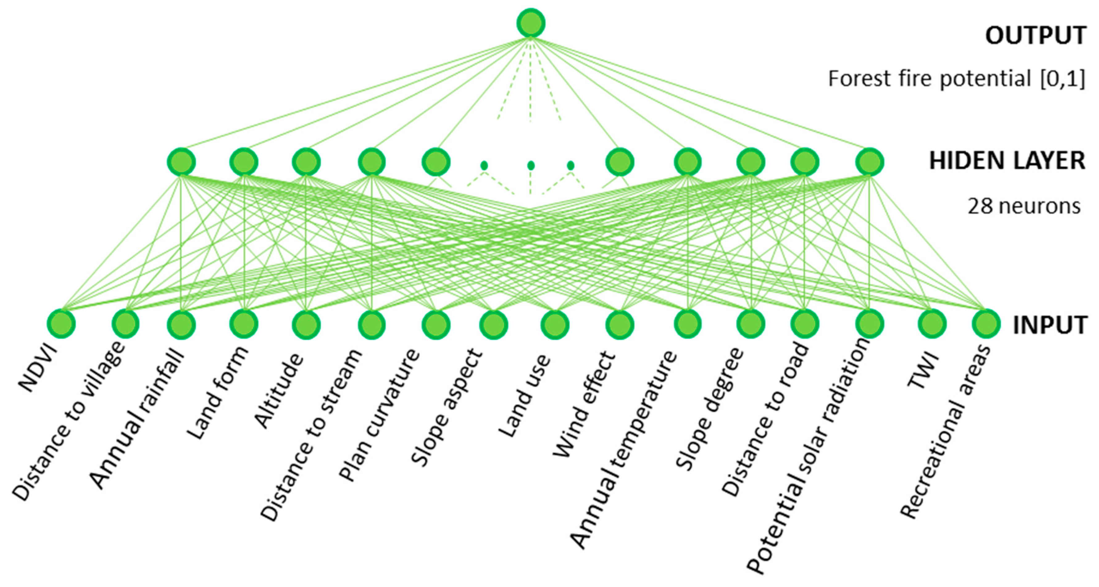 Fire 02 00050 g005 Fire 02 00050 g005