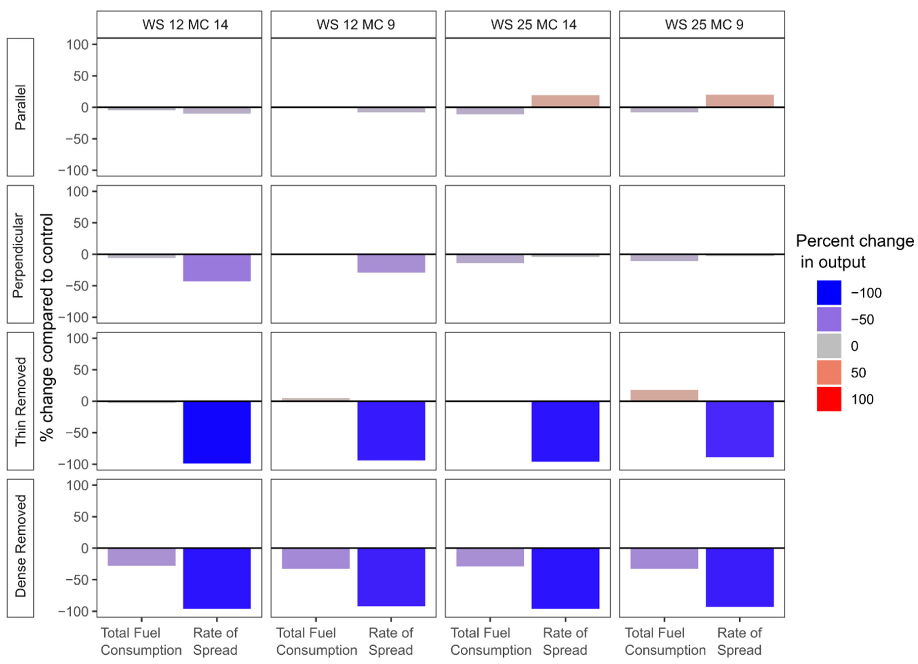 Fire 03 00018 g002 Fire 03 00018 g002