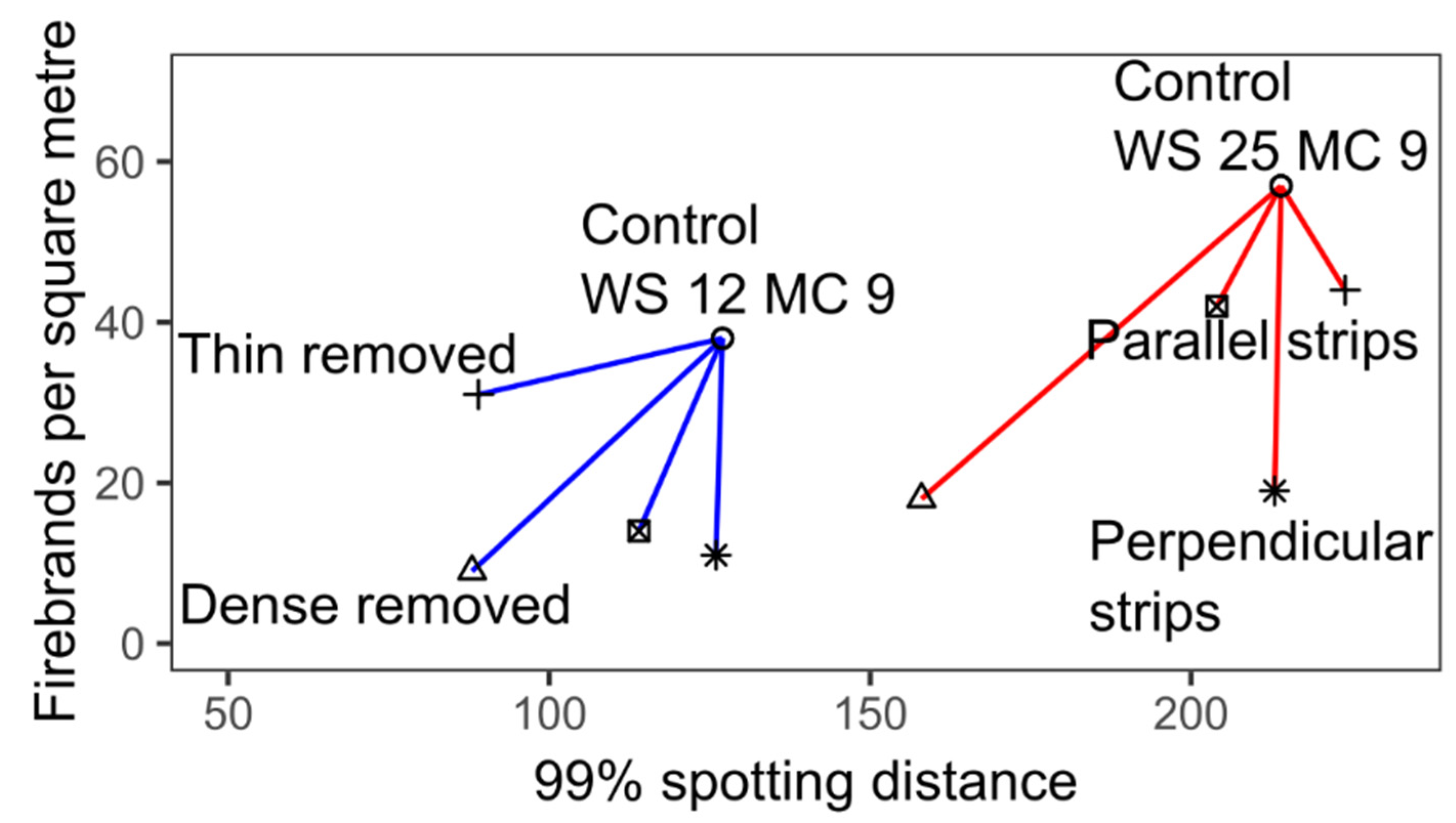 Fire 03 00018 g003 Fire 03 00018 g003