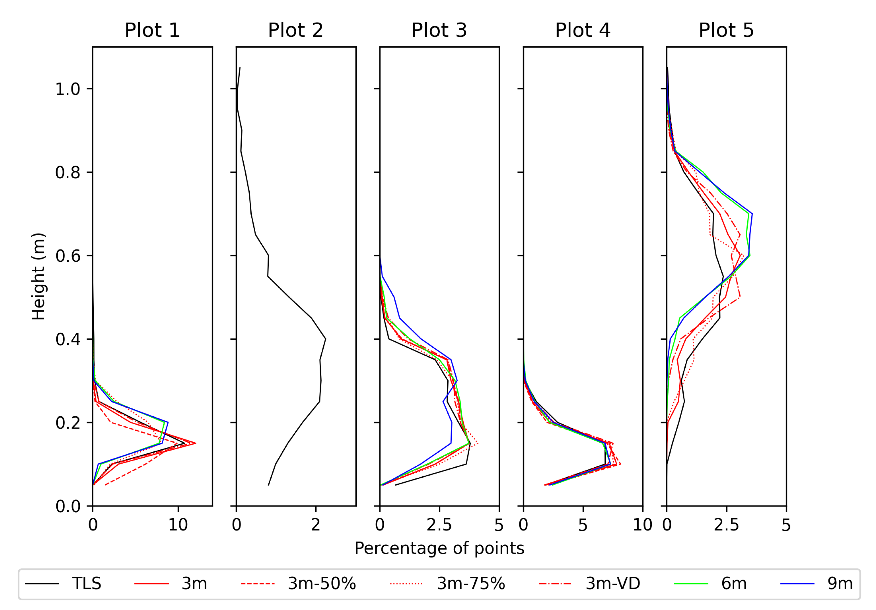 Fire 03 00059 g004 Fire 03 00059 g004