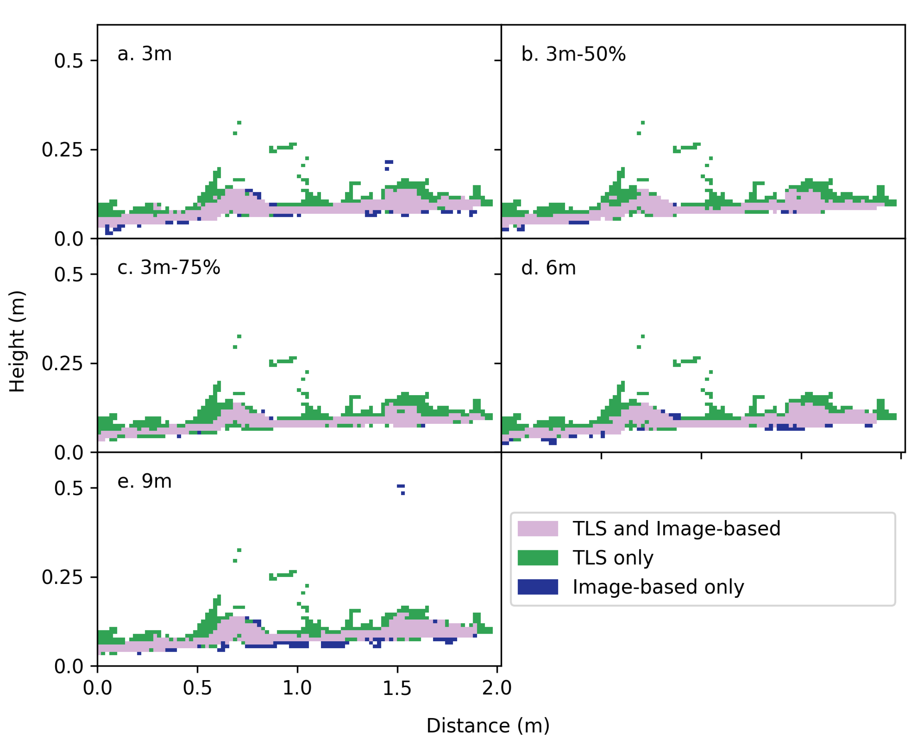 Fire 03 00059 g008 Fire 03 00059 g008