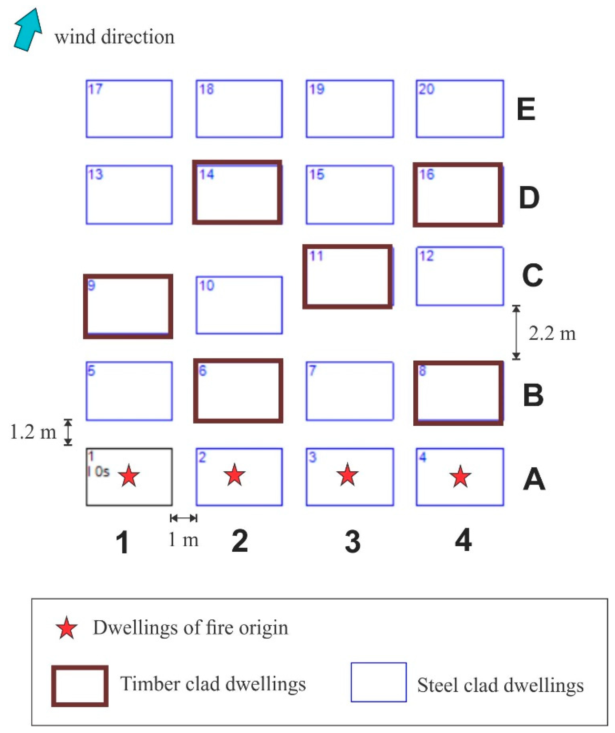 Fire 03 00067 g007