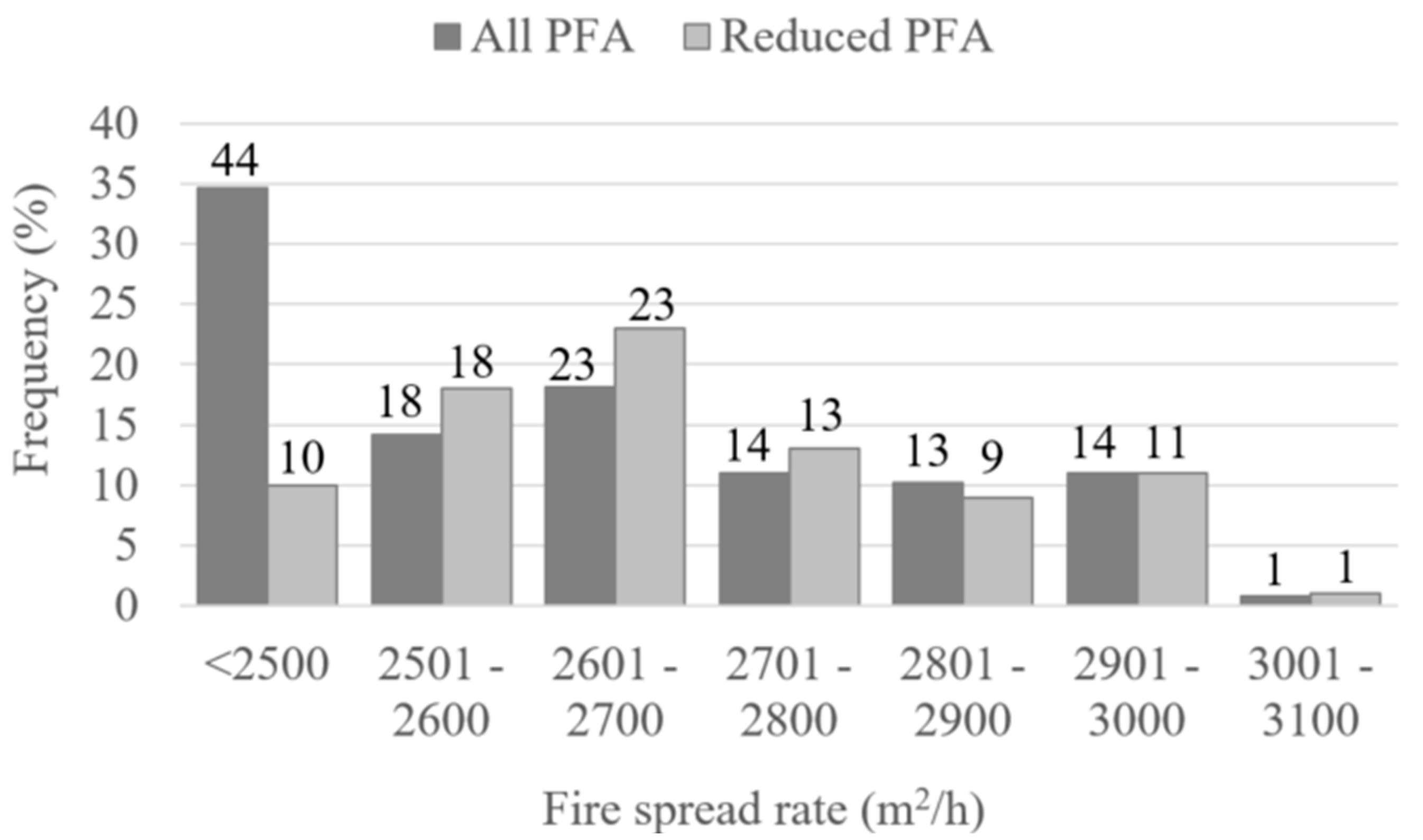 Fire 03 00067 g017
