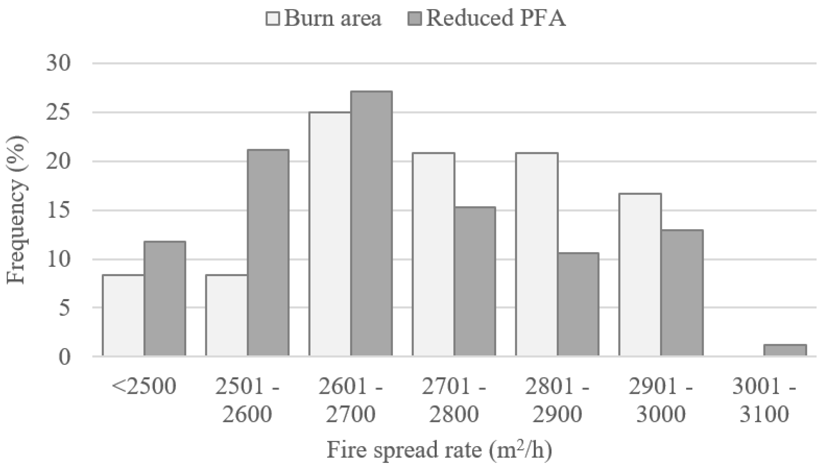 Fire 03 00067 g018