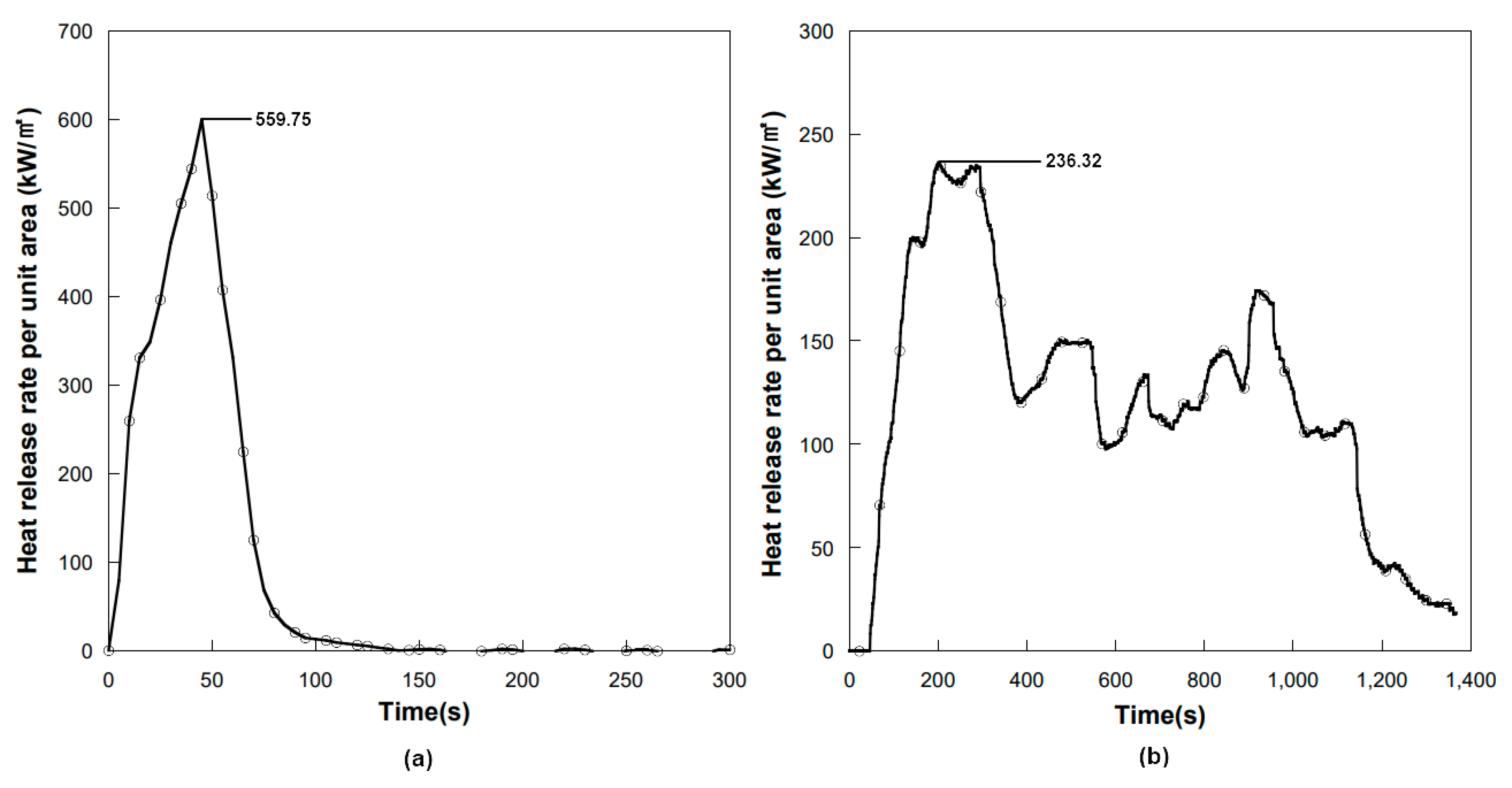Fire 04 00008 g004 Fire 04 00008 g004