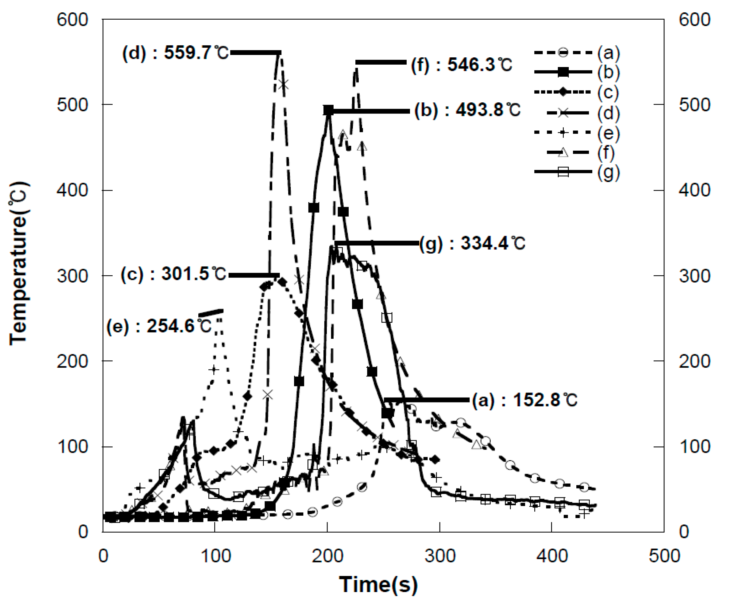 Fire 04 00008 g009 Fire 04 00008 g009
