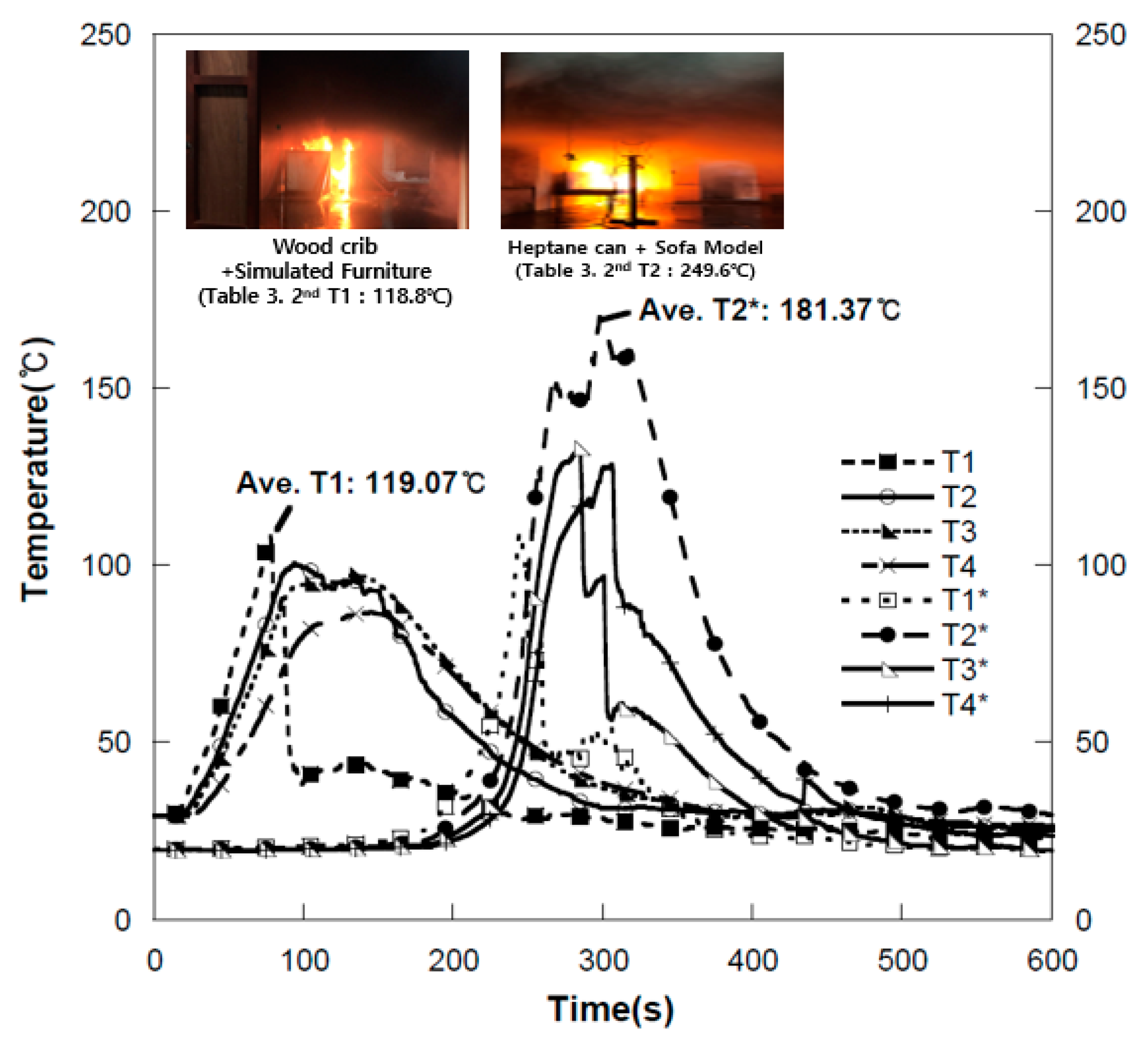 Fire 04 00008 g010 Fire 04 00008 g010