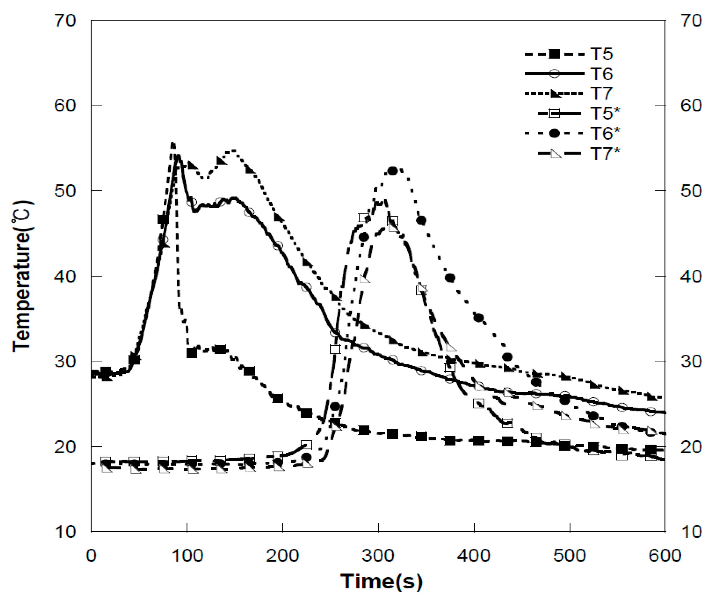 Fire 04 00008 g011 Fire 04 00008 g011