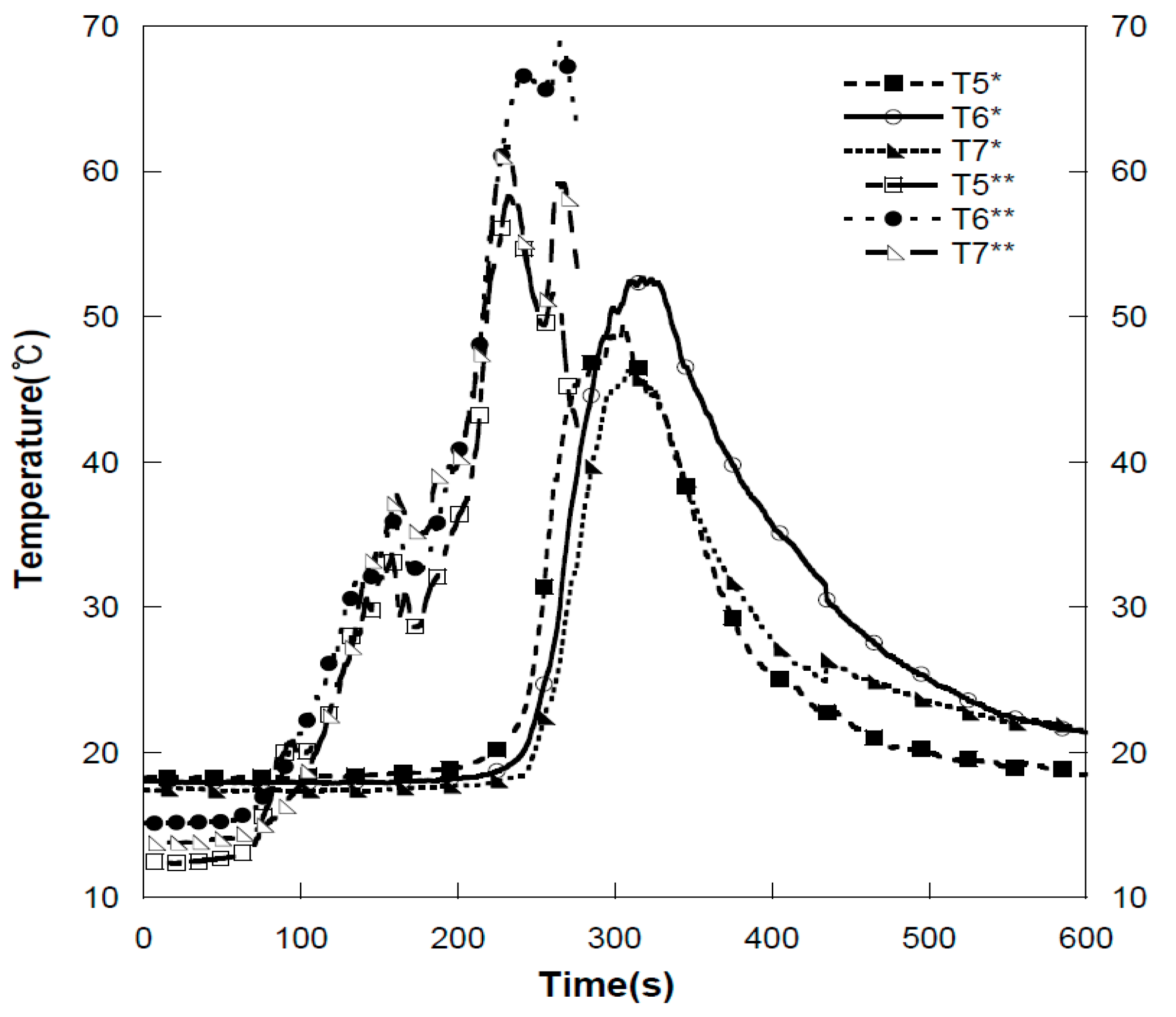 Fire 04 00008 g013 Fire 04 00008 g013