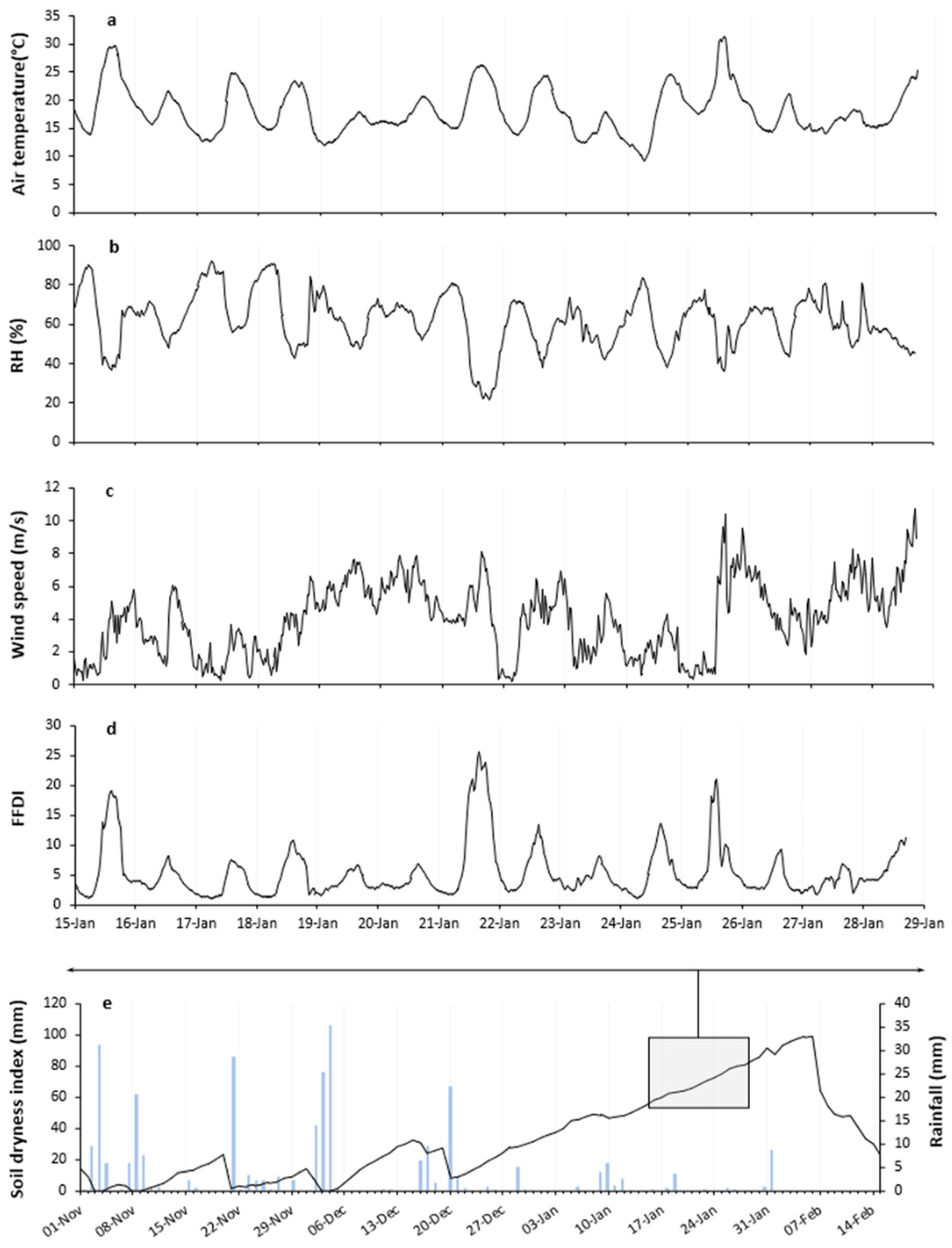 Fire 04 00015 g002 Fire 04 00015 g002