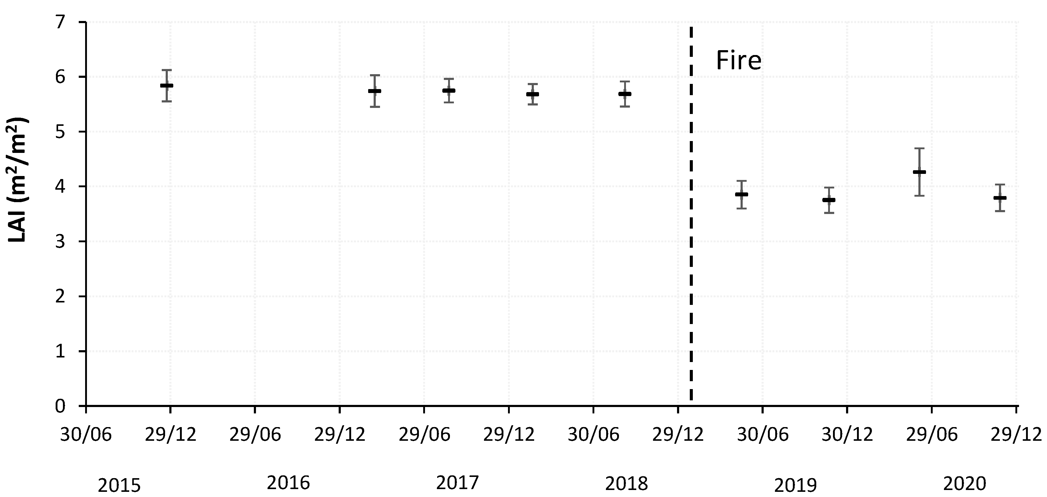 Fire 04 00015 g007 Fire 04 00015 g007