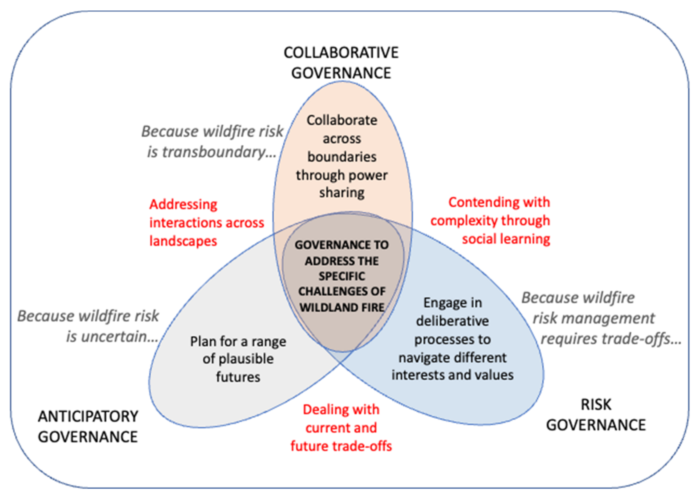 Fire 05 00049 g001 Fire 05 00049 g001