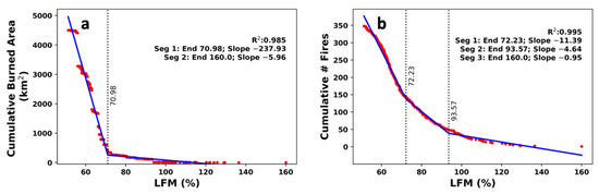 Fire 05 00110 g0a1 550