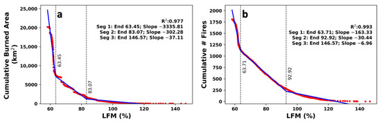 Fire 05 00110 g0a2 550