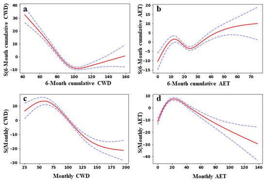 Fire 05 00110 g0a4 550