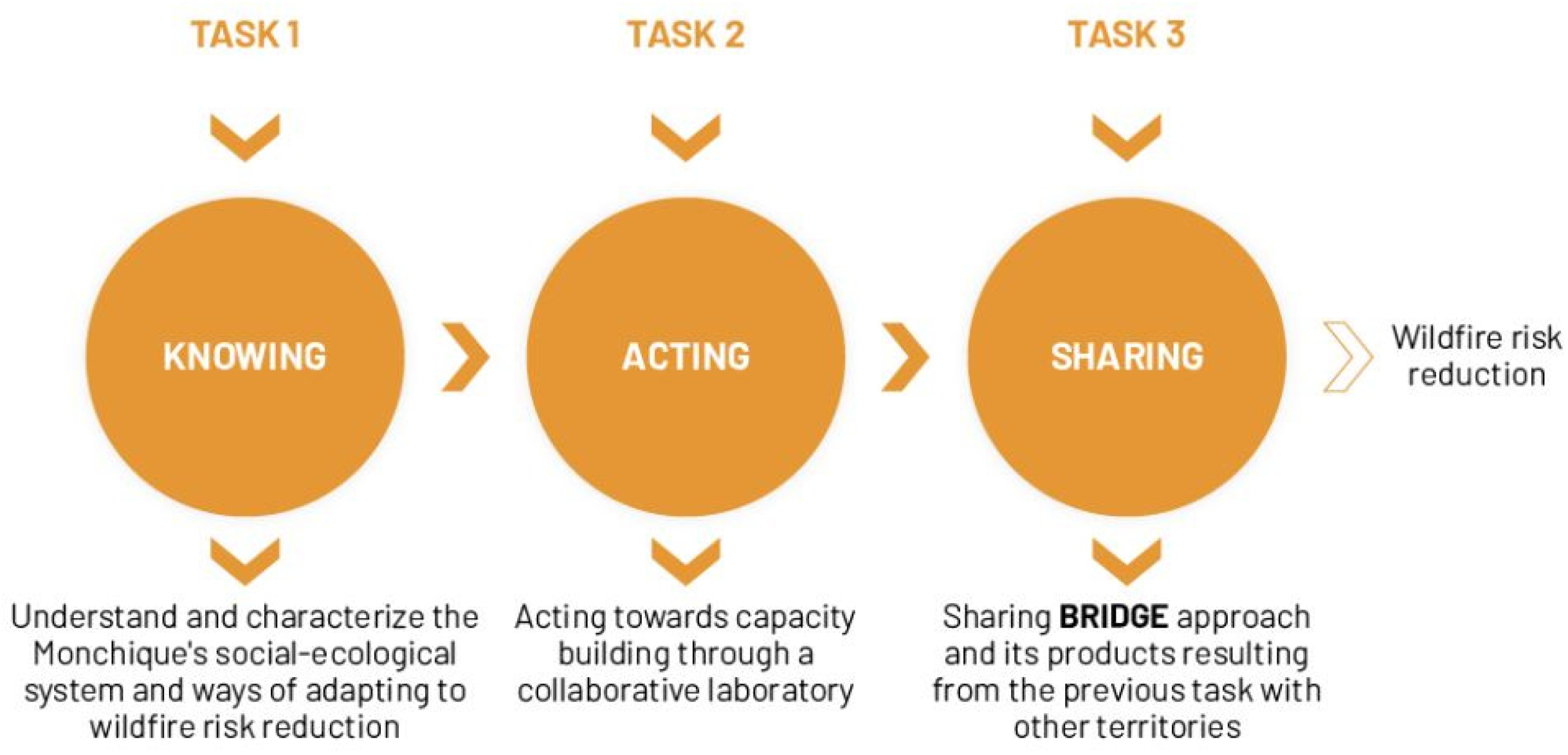 Fire 05 00146 g001 Fire 05 00146 g001