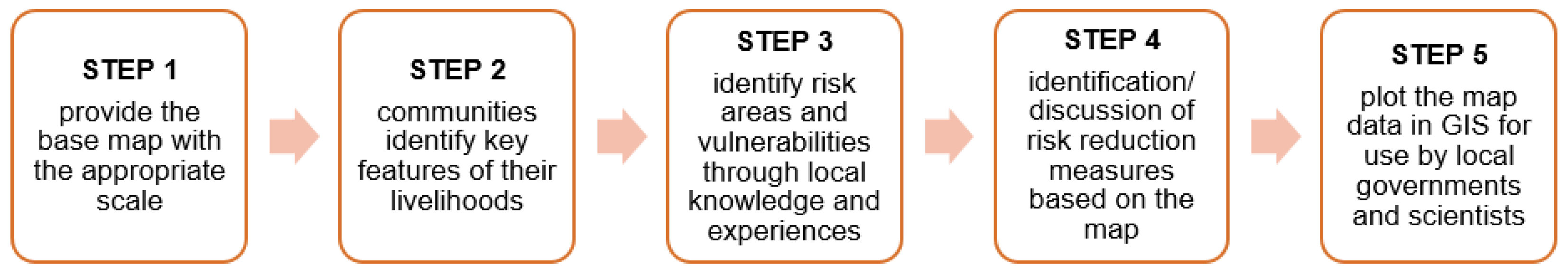 Fire 05 00146 g003 Fire 05 00146 g003