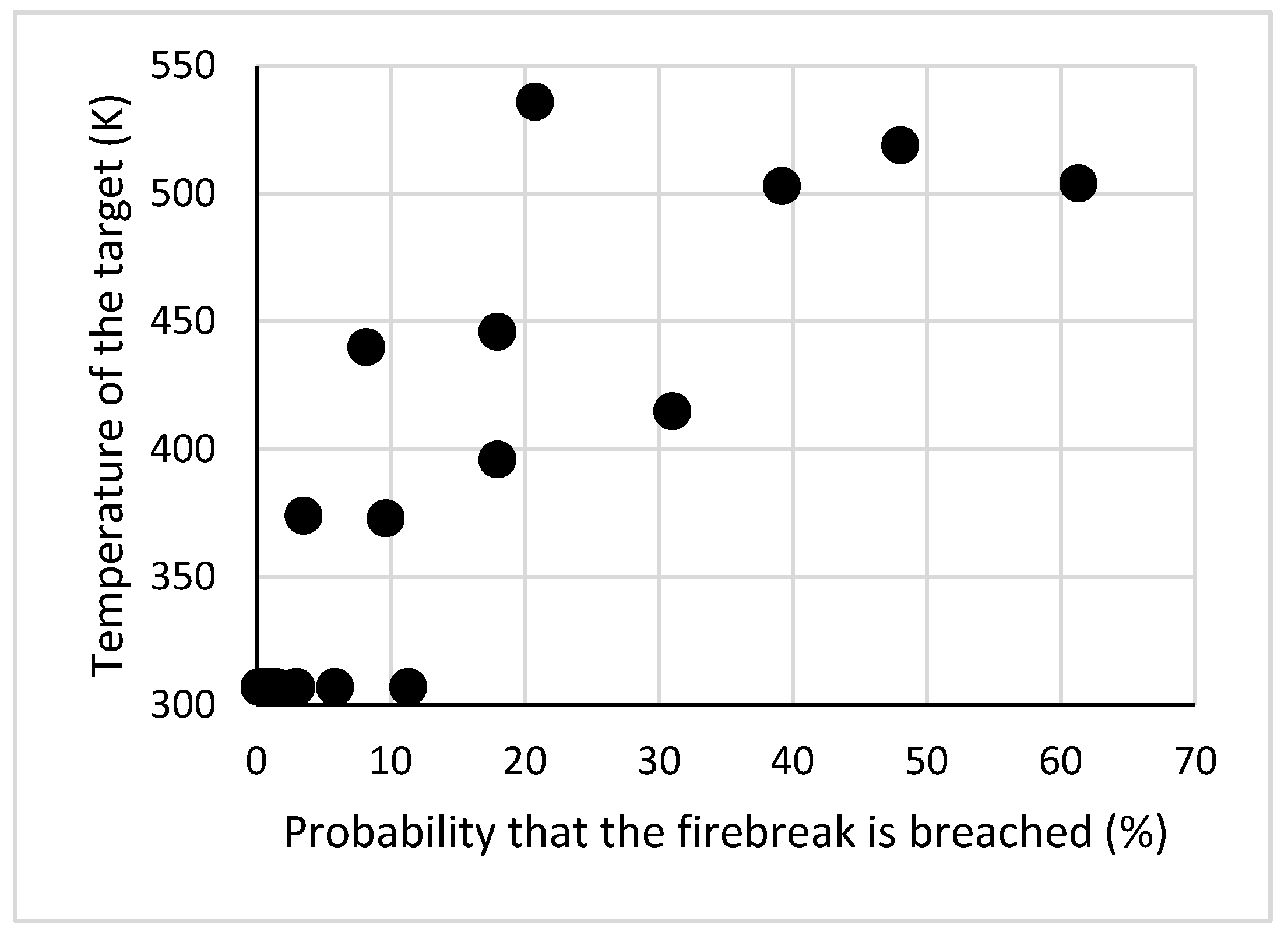 Fire 05 00156 g005