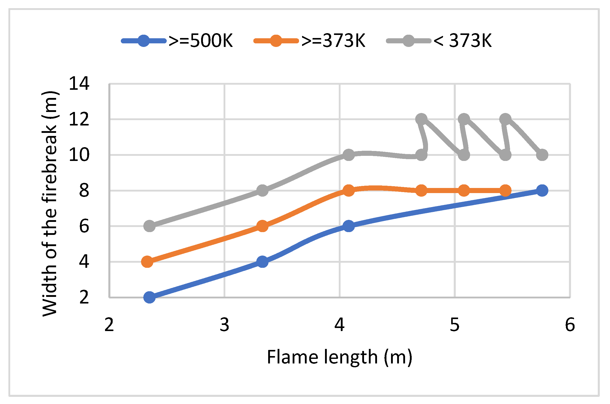 Fire 05 00156 g007