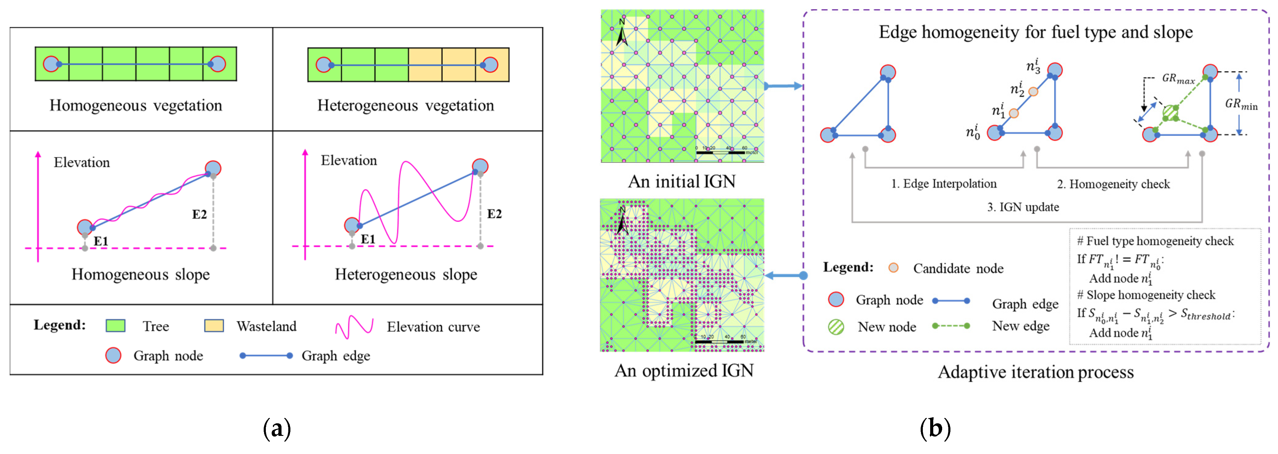 Fire 05 00185 g003 Fire 05 00185 g003