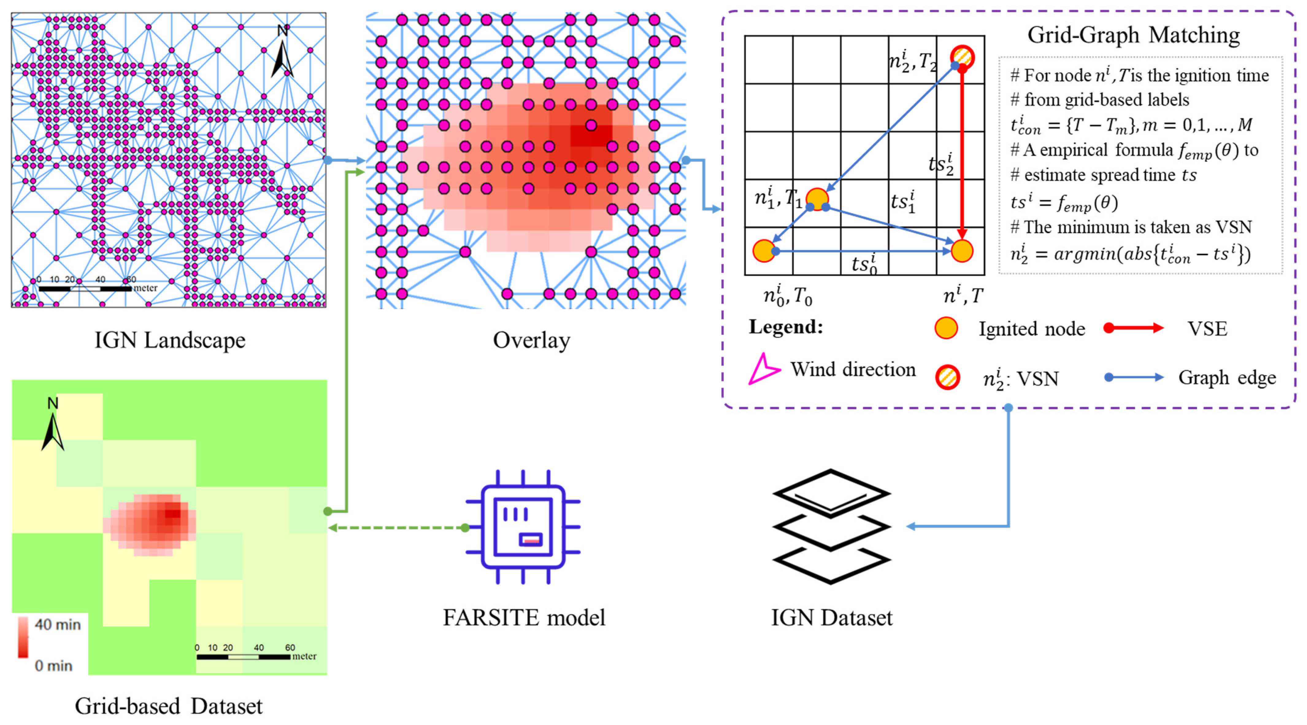 Fire 05 00185 g004 Fire 05 00185 g004