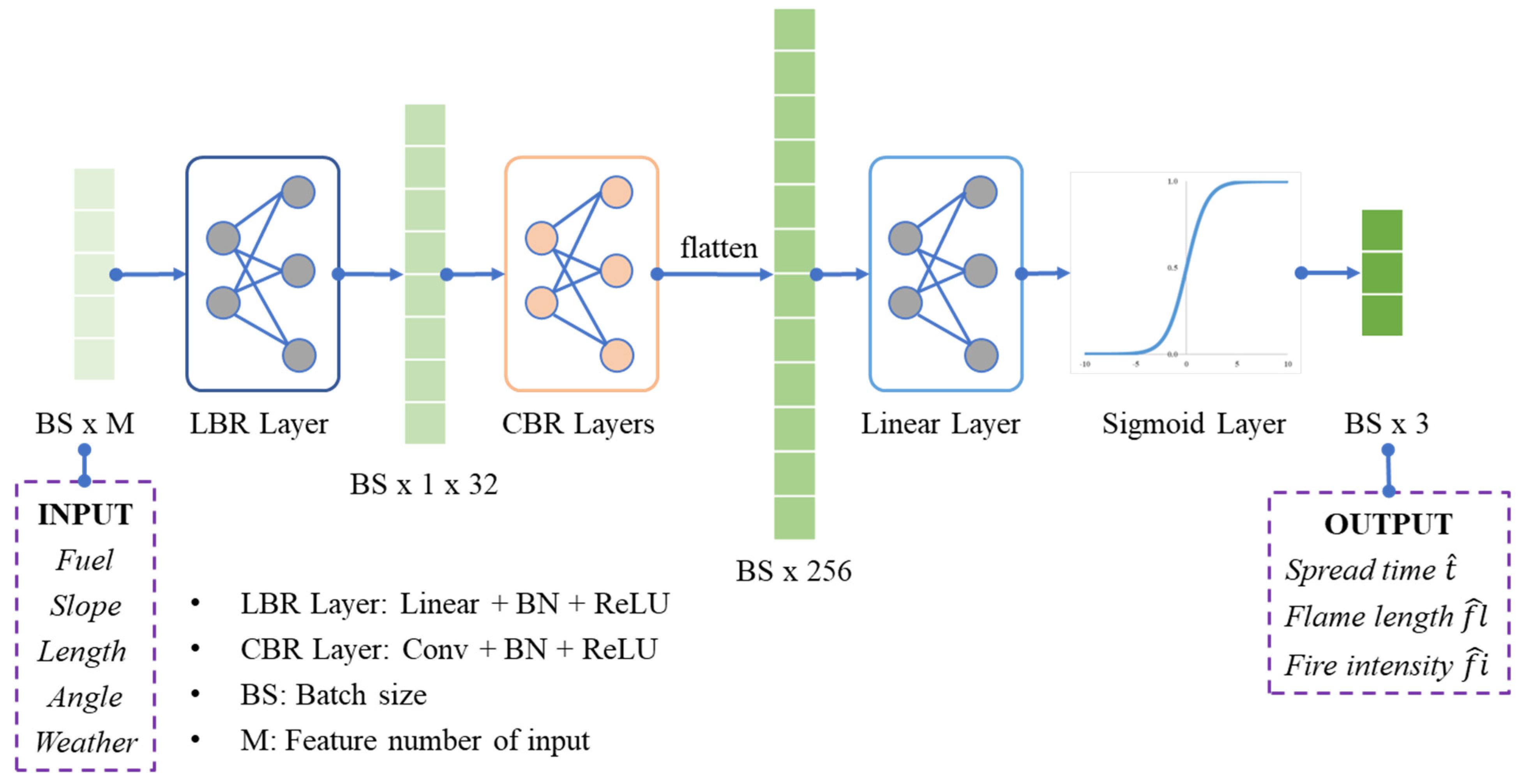 Fire 05 00185 g005 Fire 05 00185 g005