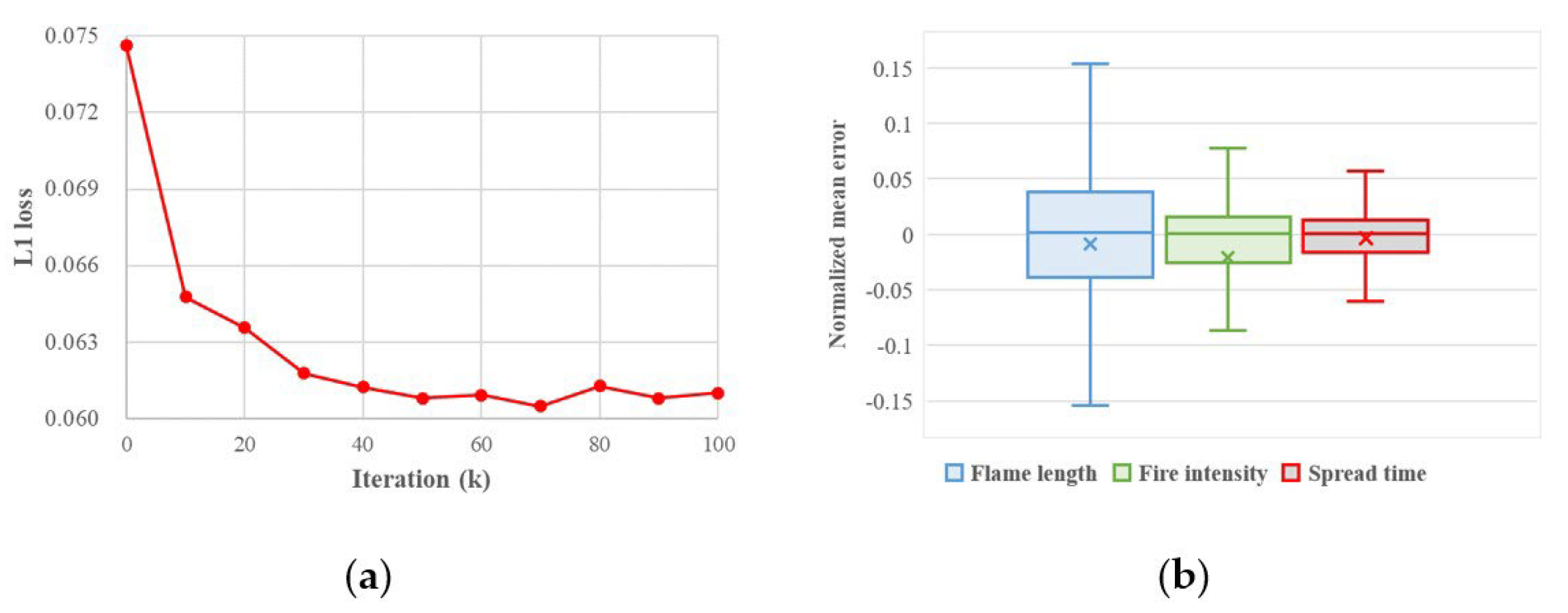 Fire 05 00185 g006 Fire 05 00185 g006