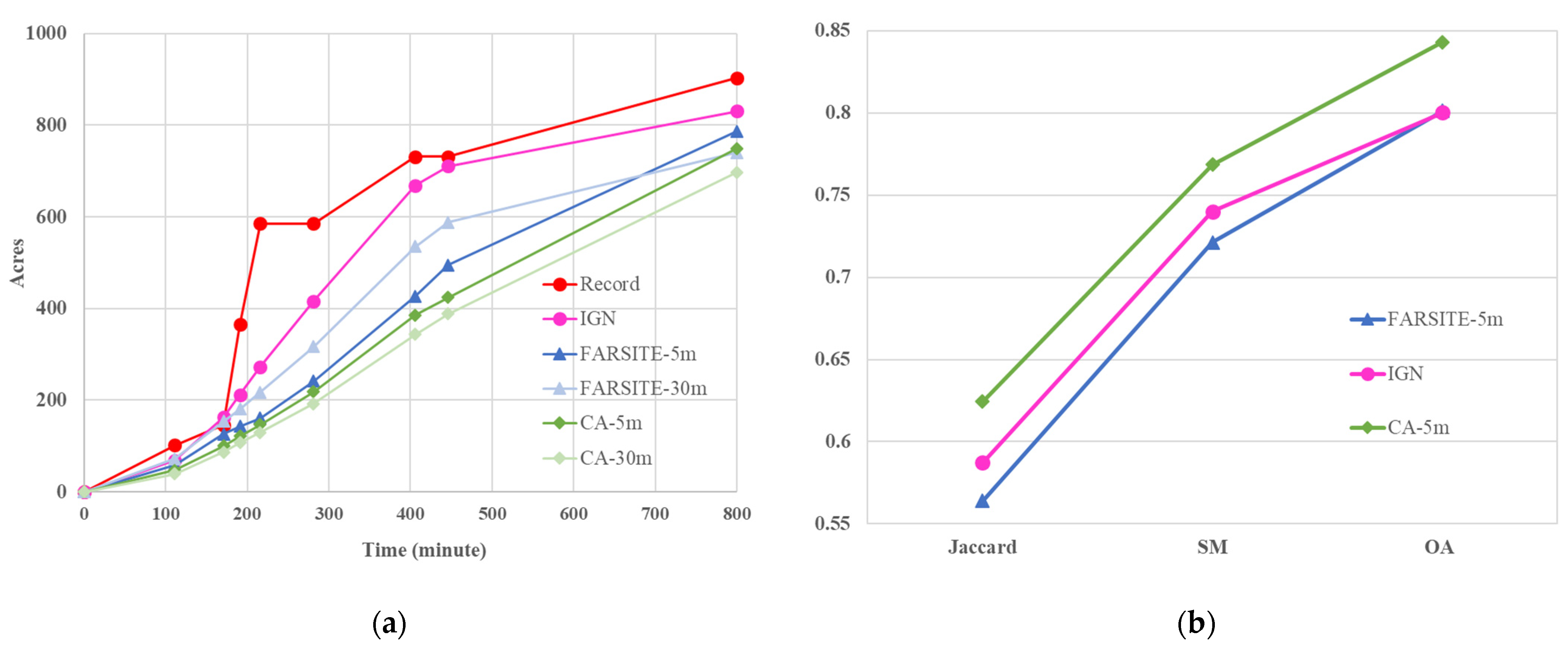 Fire 05 00185 g008 Fire 05 00185 g008