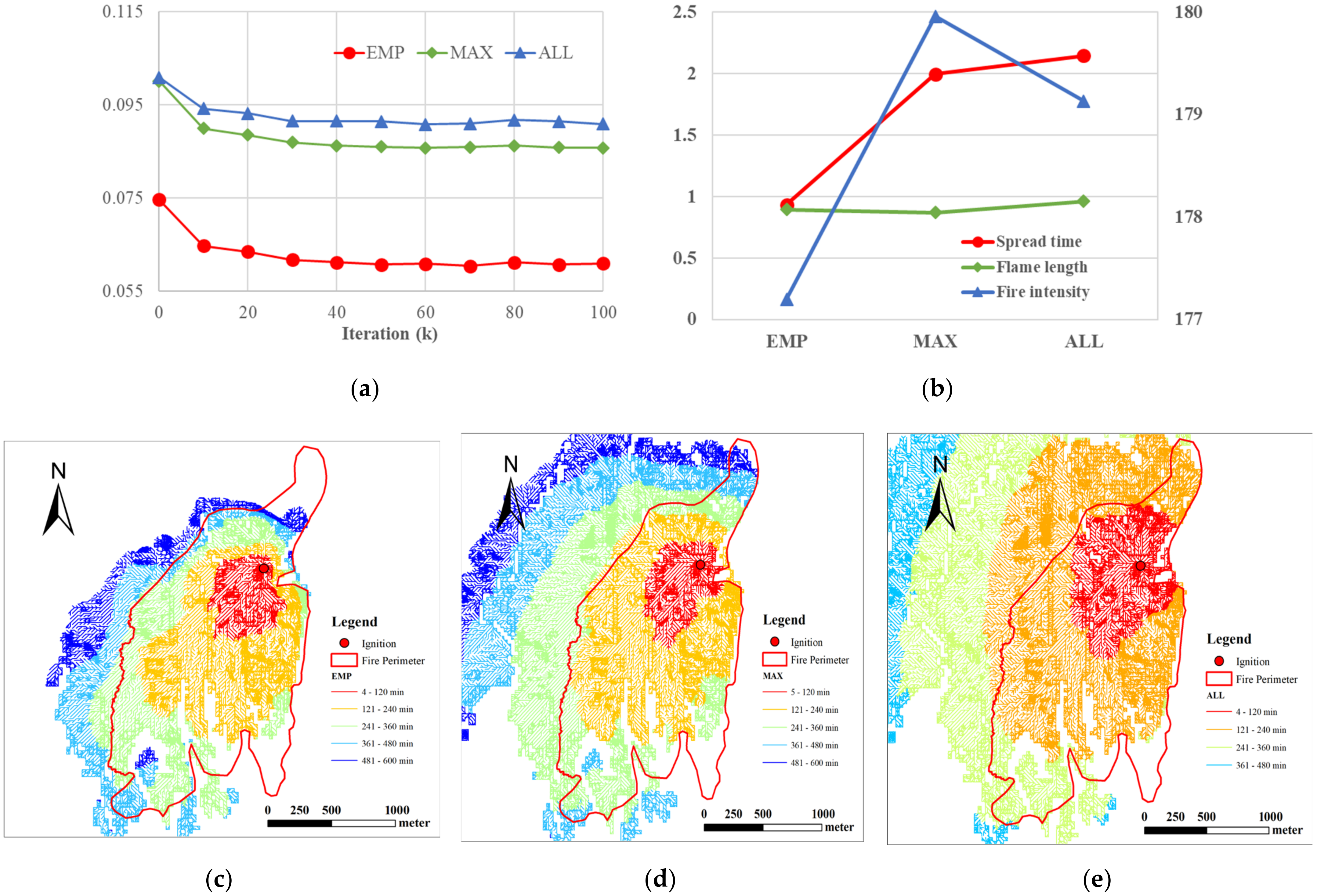 Fire 05 00185 g011 Fire 05 00185 g011