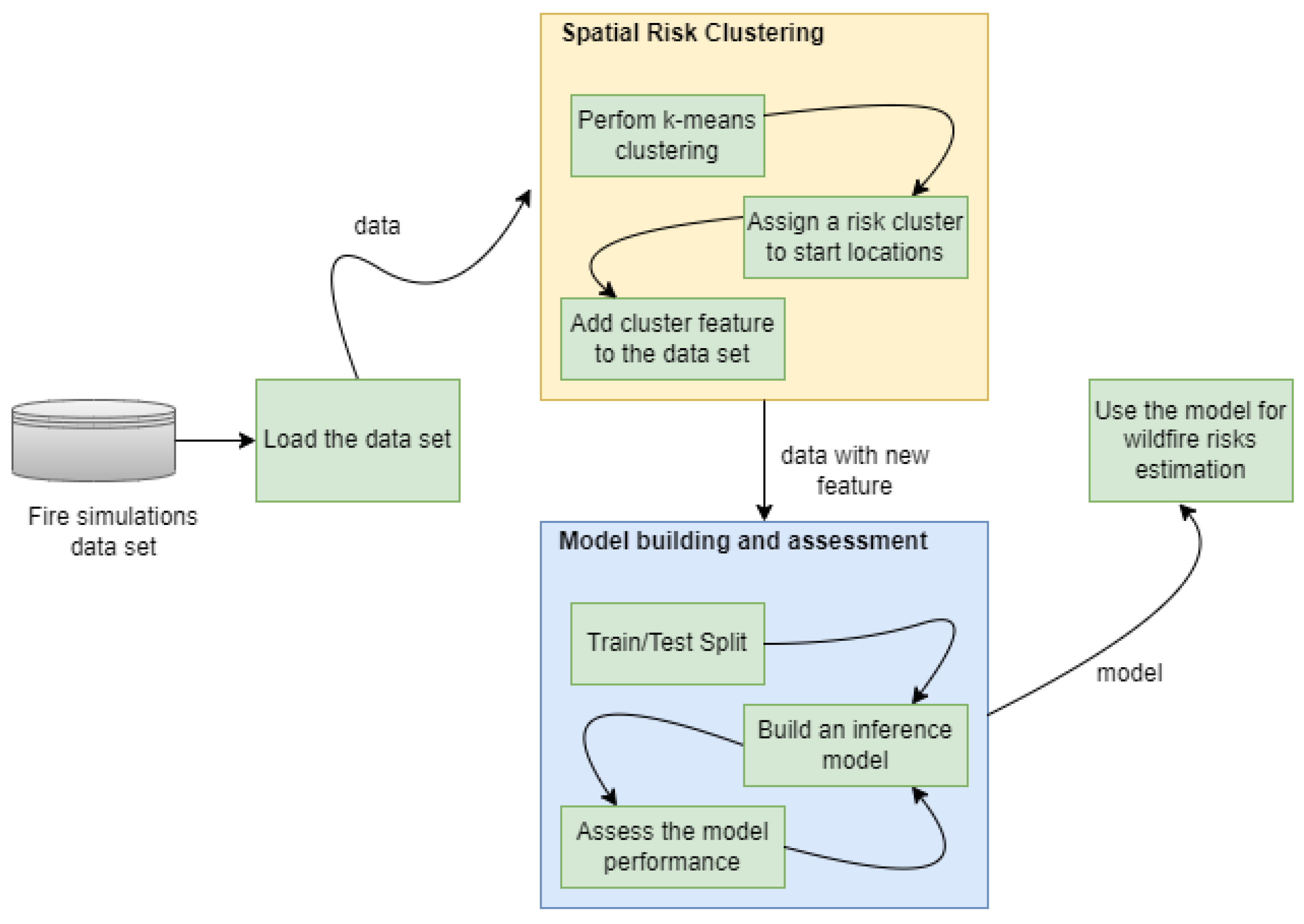 Fire 05 00213 g003 Fire 05 00213 g003