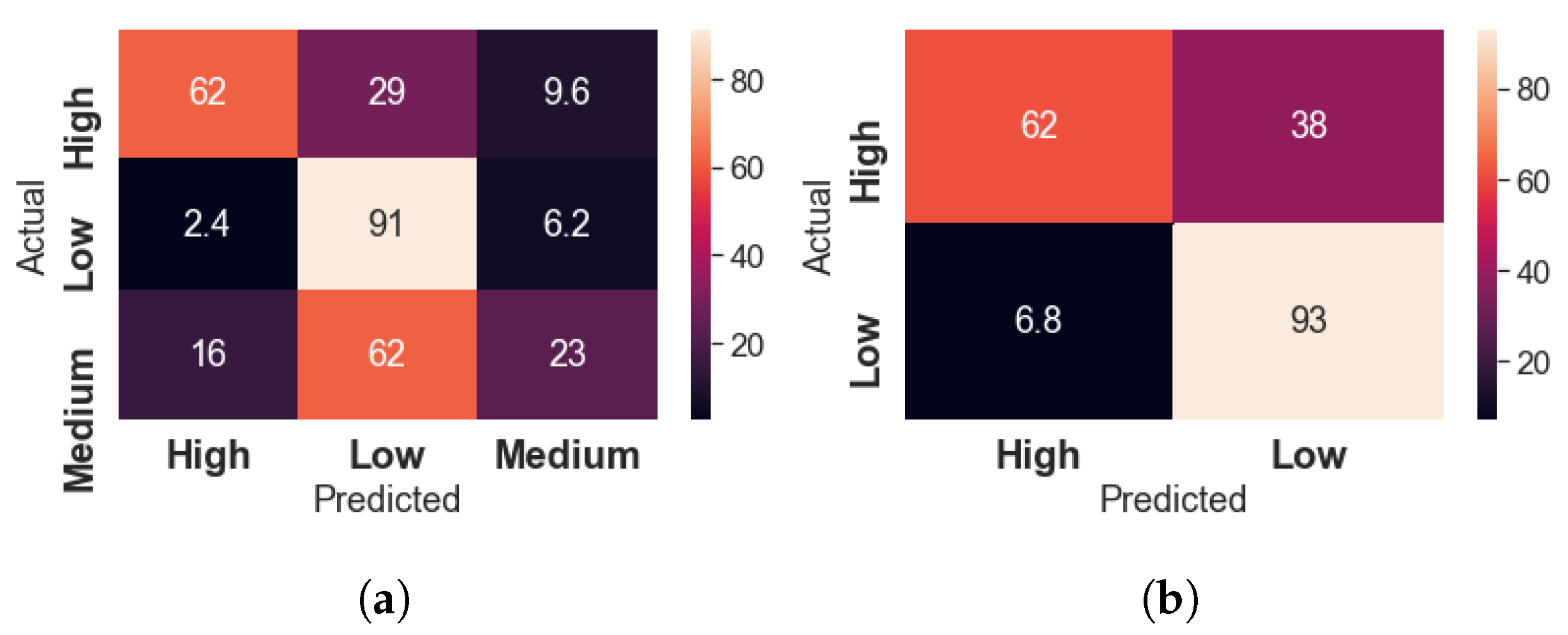 Fire 05 00213 g006 Fire 05 00213 g006
