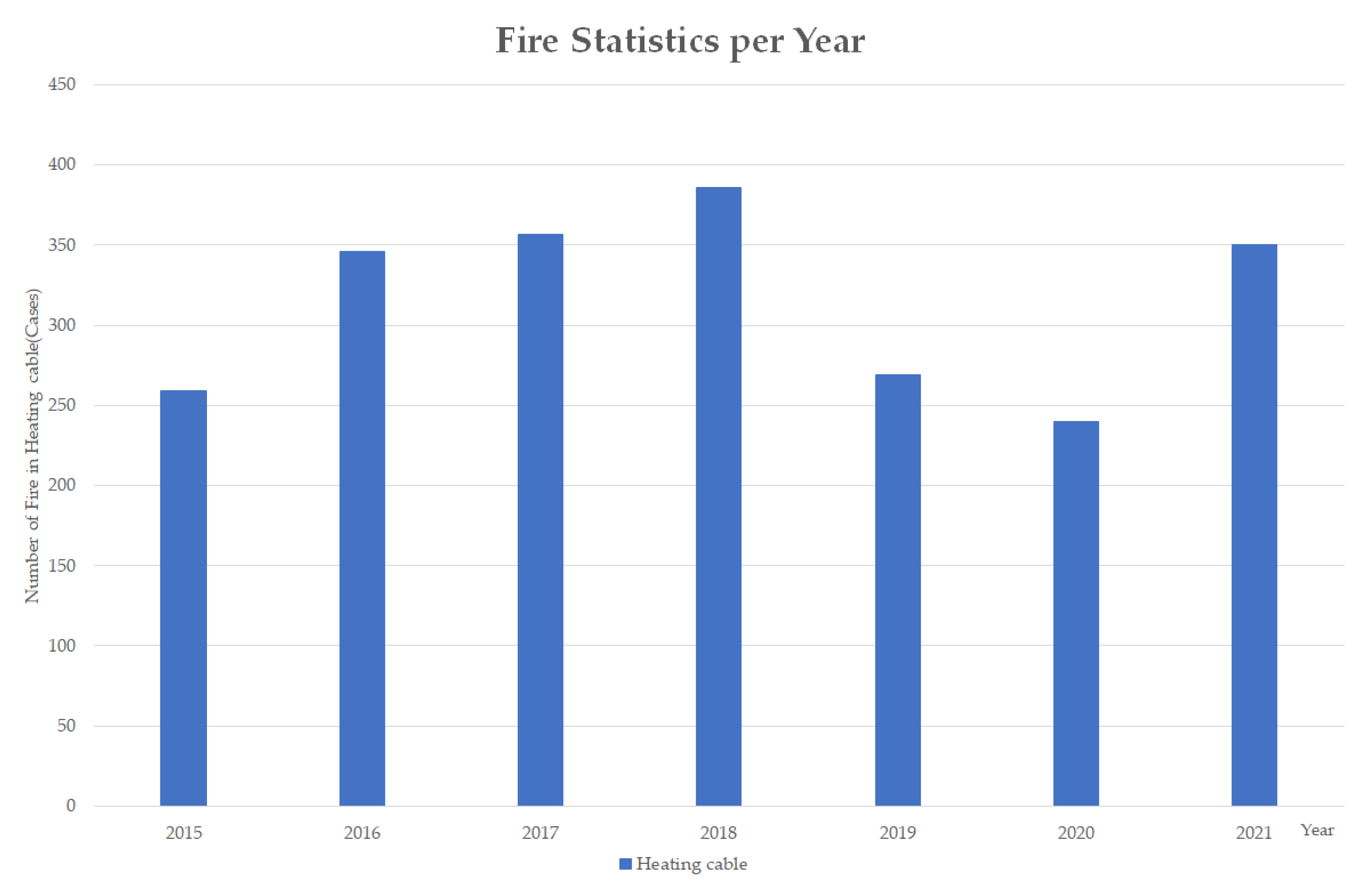 Fire 05 00216 g005 Fire 05 00216 g005
