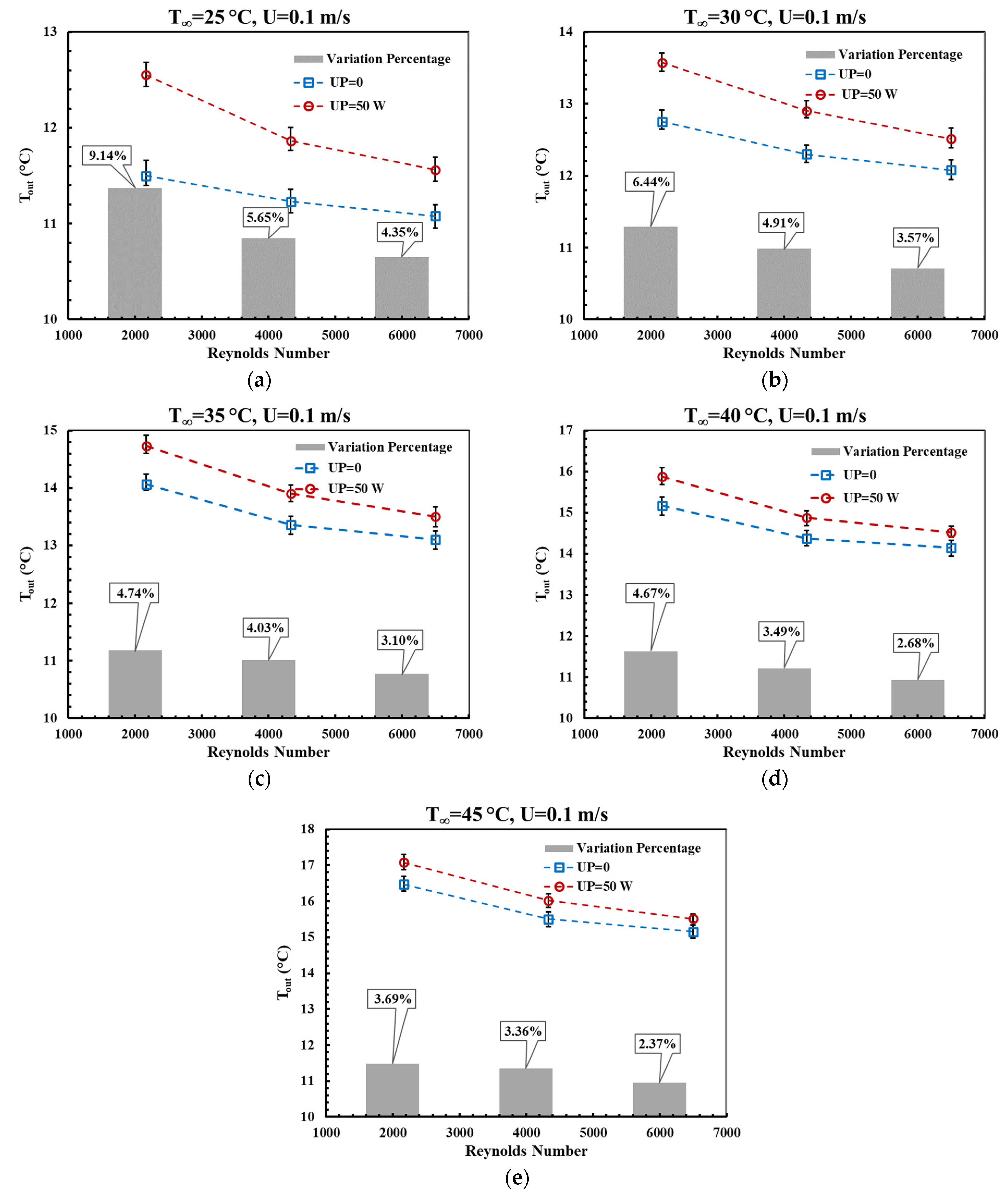 Fire 06 00013 g003 Fire 06 00013 g003
