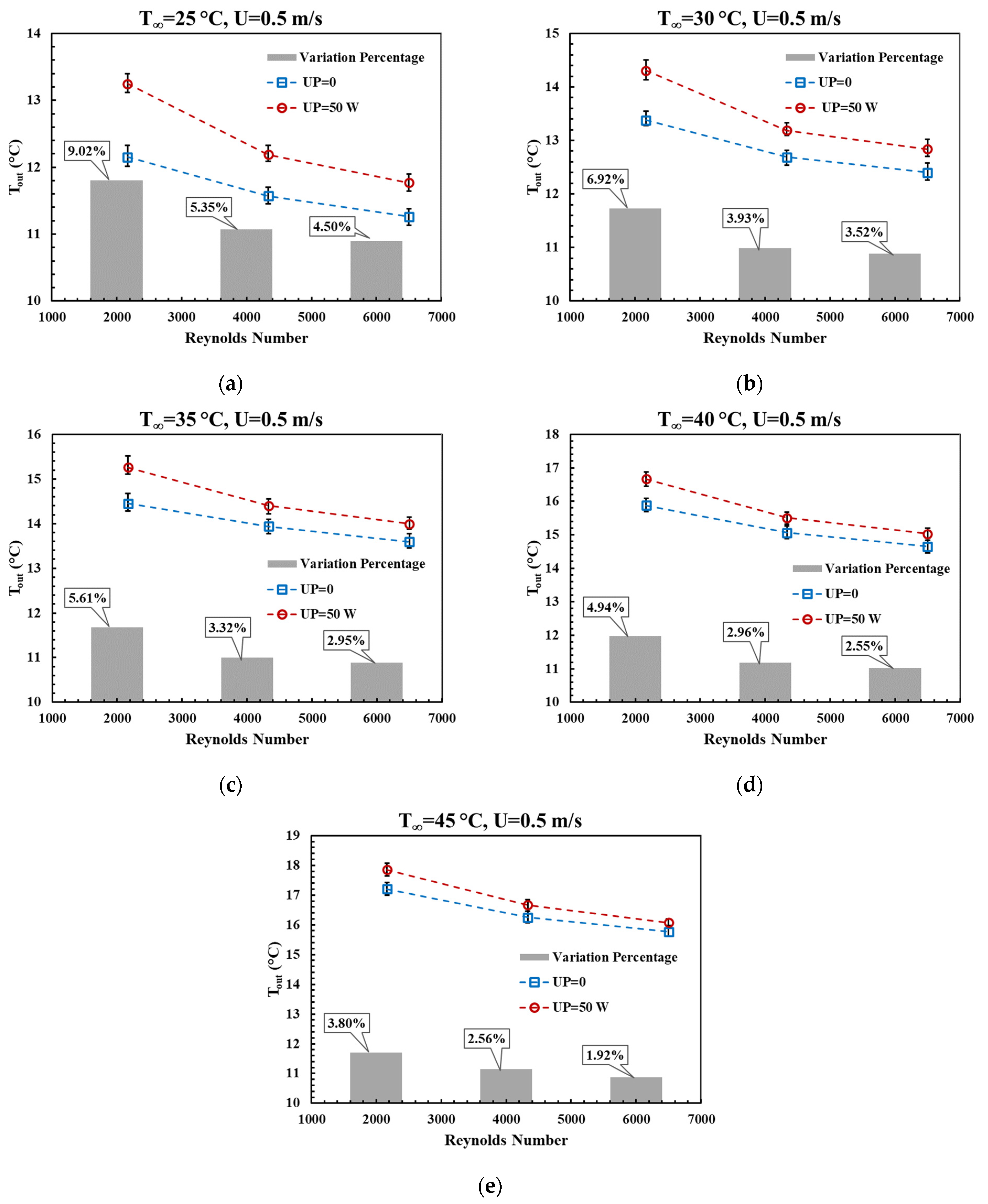 Fire 06 00013 g004 Fire 06 00013 g004
