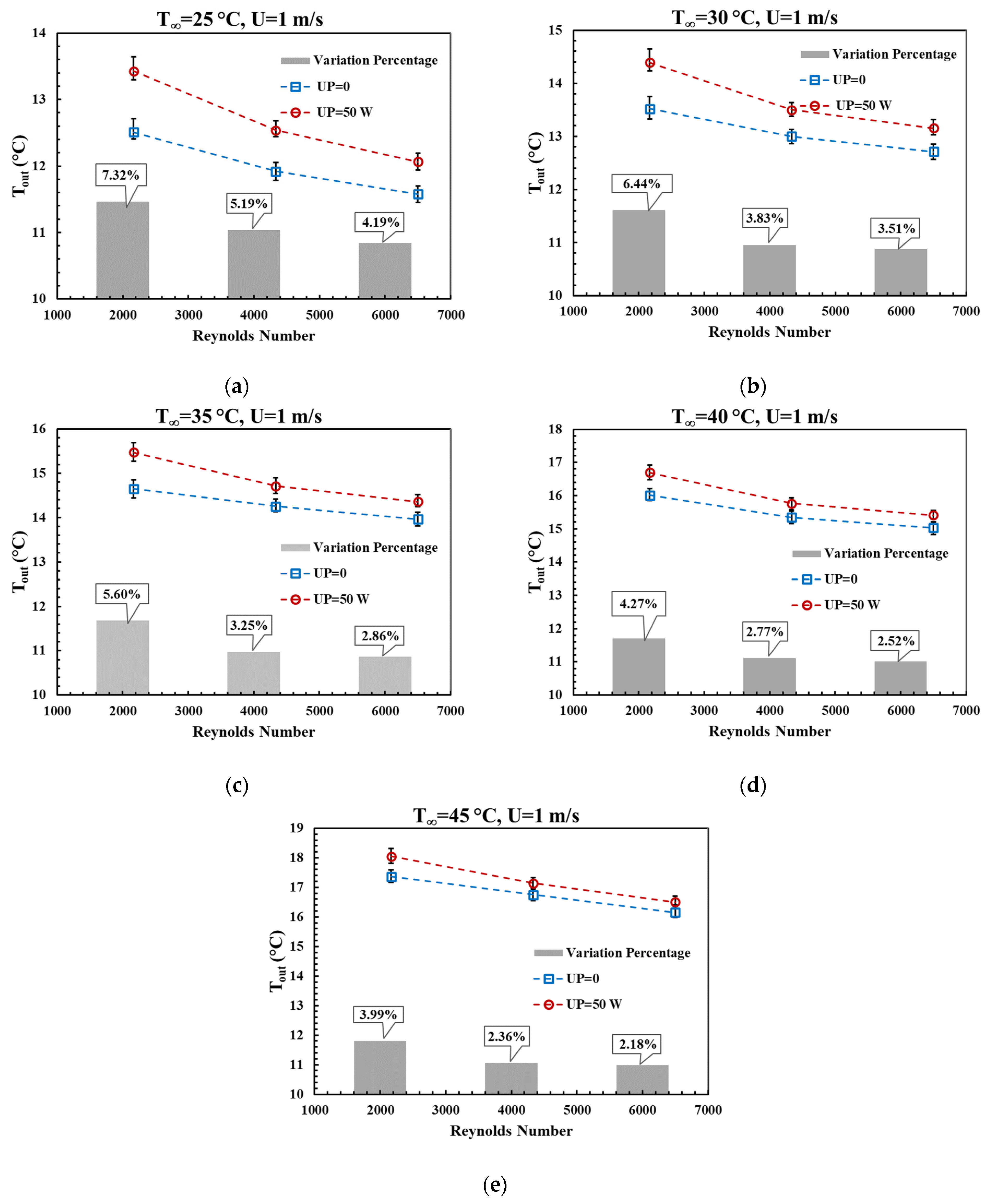 Fire 06 00013 g005 Fire 06 00013 g005