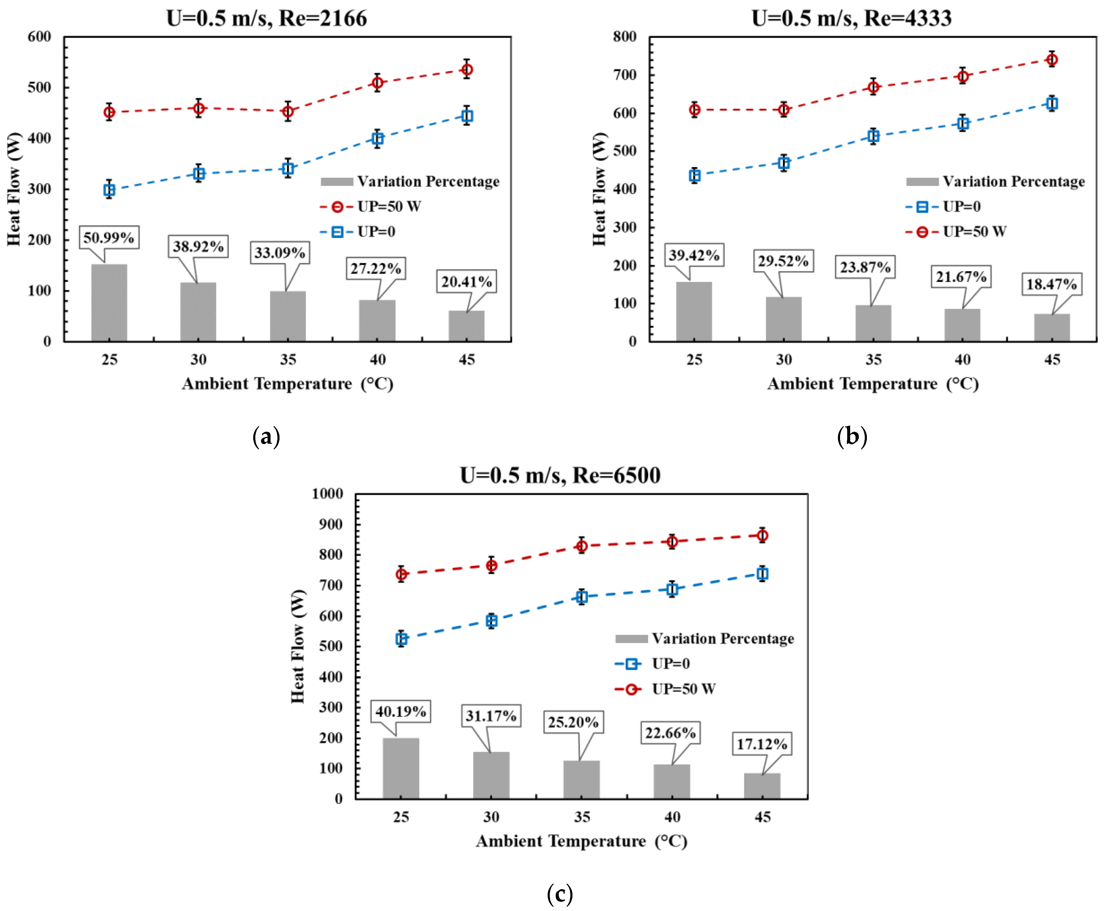 Fire 06 00013 g008 Fire 06 00013 g008