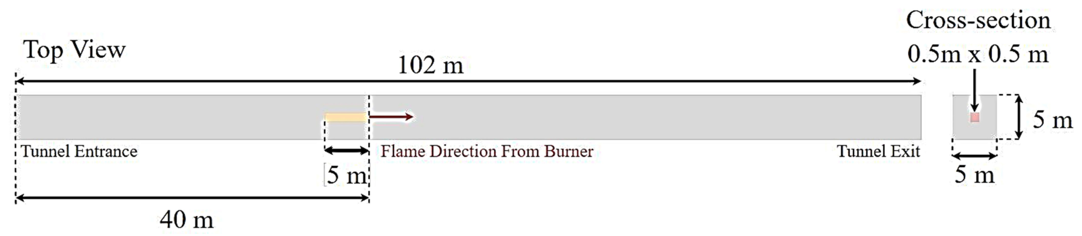 Fire 06 00029 g001 Fire 06 00029 g001